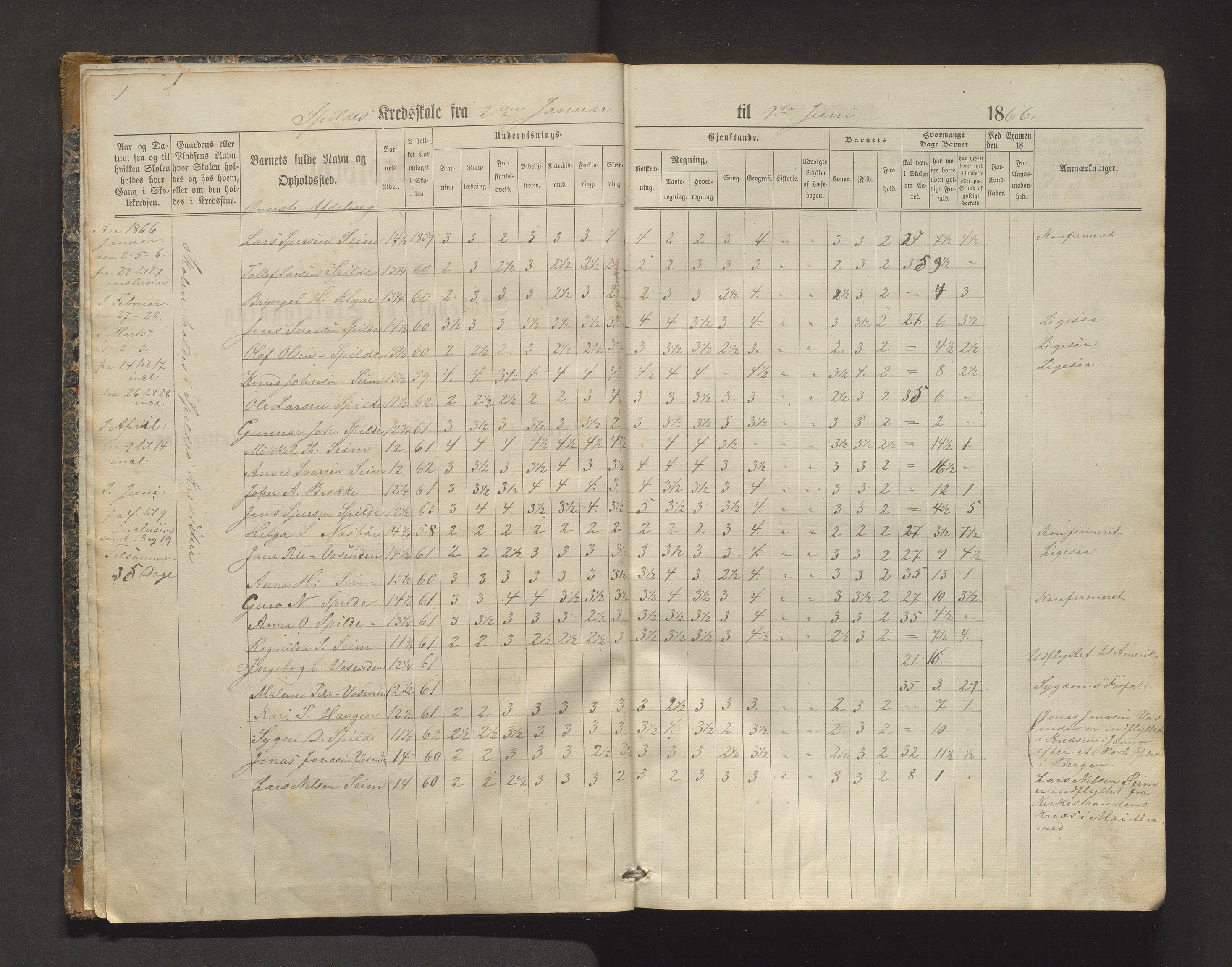 Granvin herad. Barneskulane, IKAH/1234-231/F/Fa/L0005: Skuleprotokoll for Spilde, Jørdre, Aasene, Kirkestranden og Espeland krinsar i Ulvik prestegjeld, 1866-1901