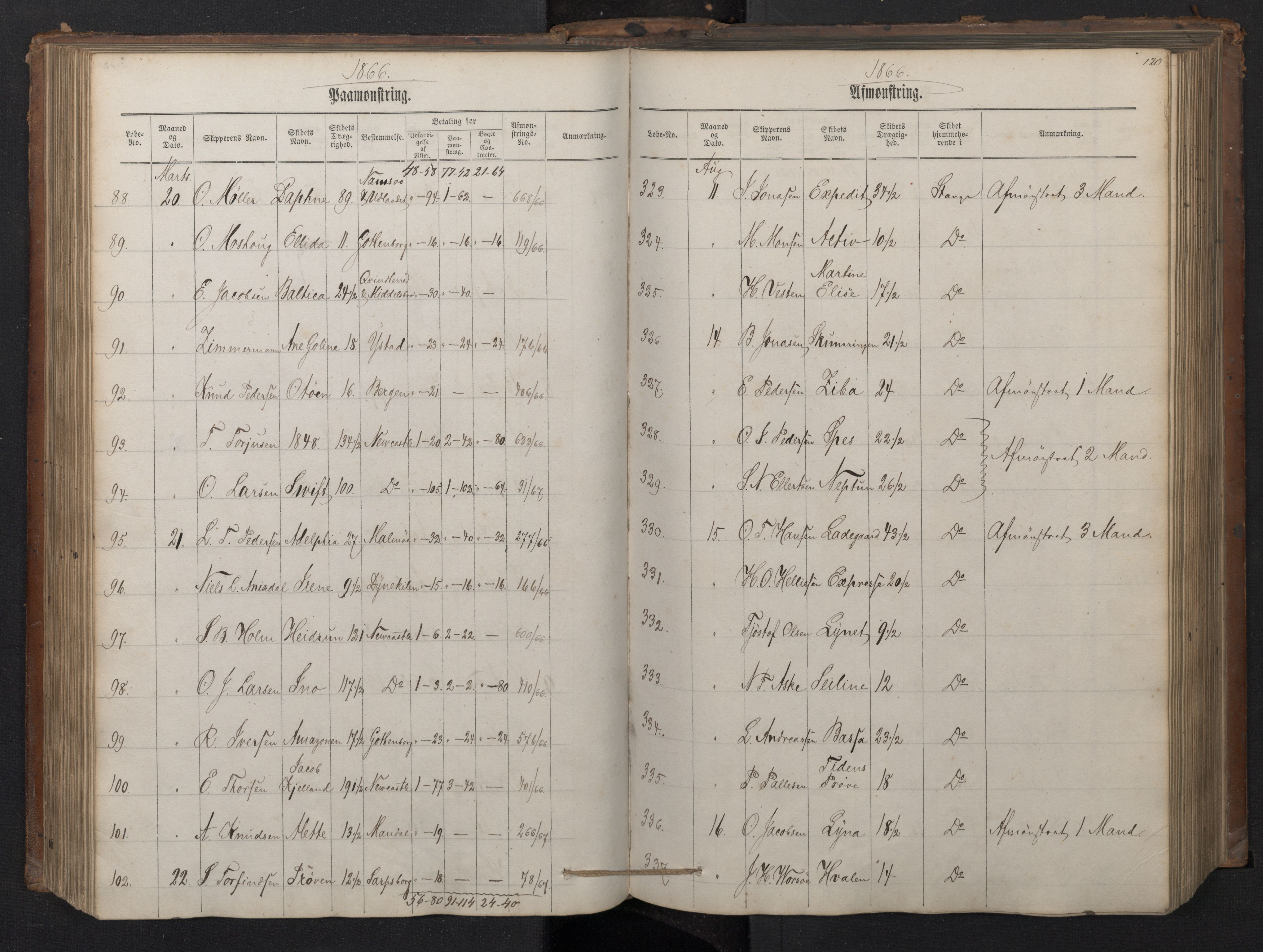 Stavanger sjømannskontor, AV/SAST-A-102006/G/Ga/L0001: Mønstringsjournal, 1863-1870, s. 124