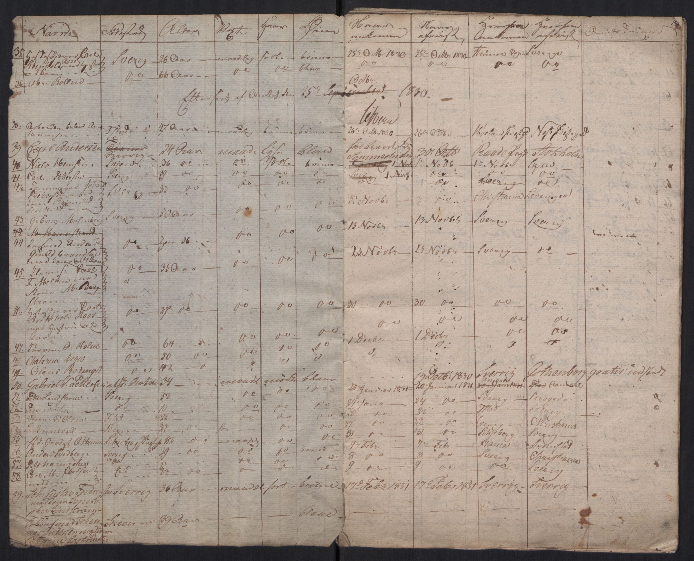 Fredrikstad politikammer, AV/SAO-A-10055/H/Ha/Haa/Haac/L0001: Passjournal, 1816-1841