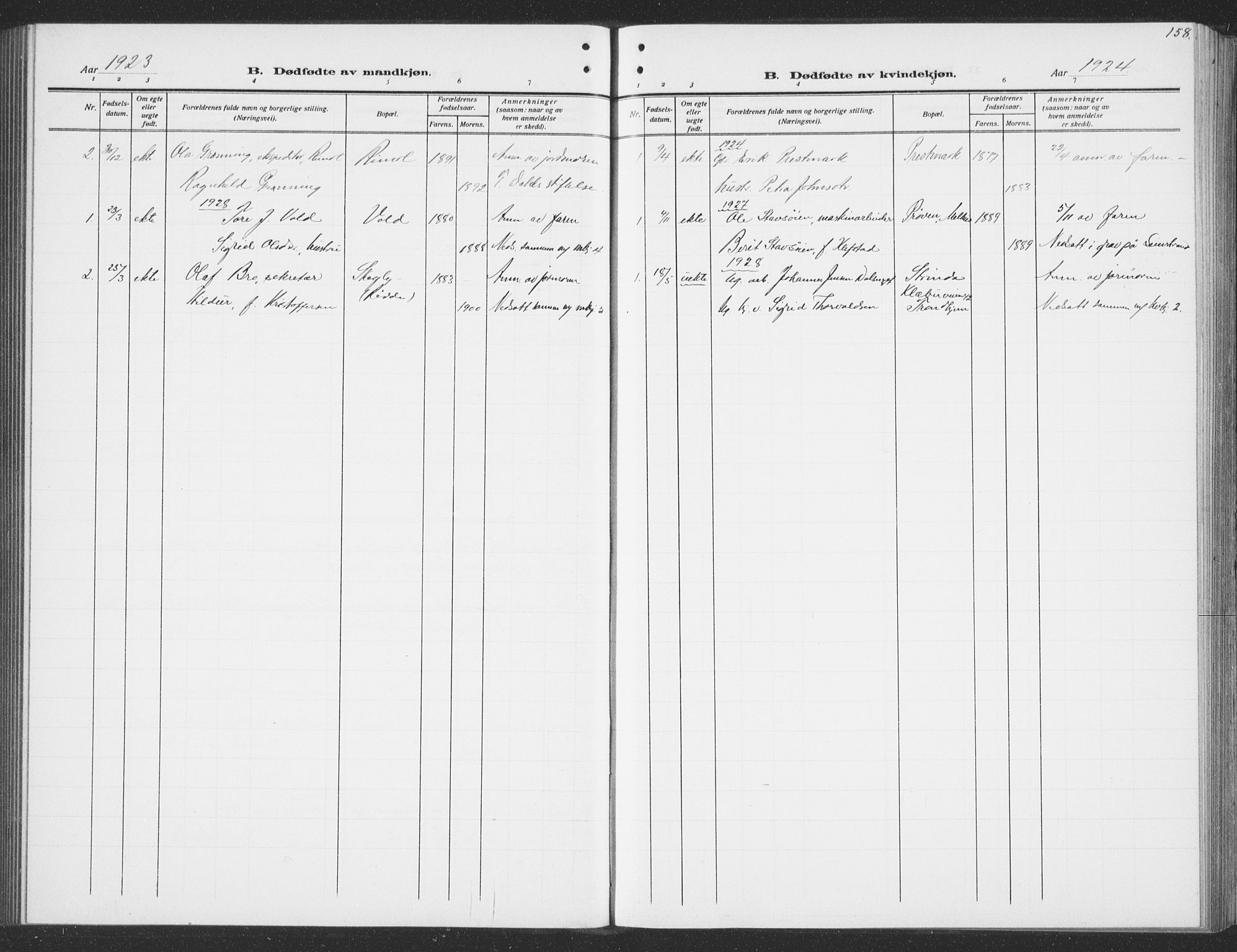 Ministerialprotokoller, klokkerbøker og fødselsregistre - Sør-Trøndelag, SAT/A-1456/691/L1095: Klokkerbok nr. 691C06, 1912-1933, s. 158