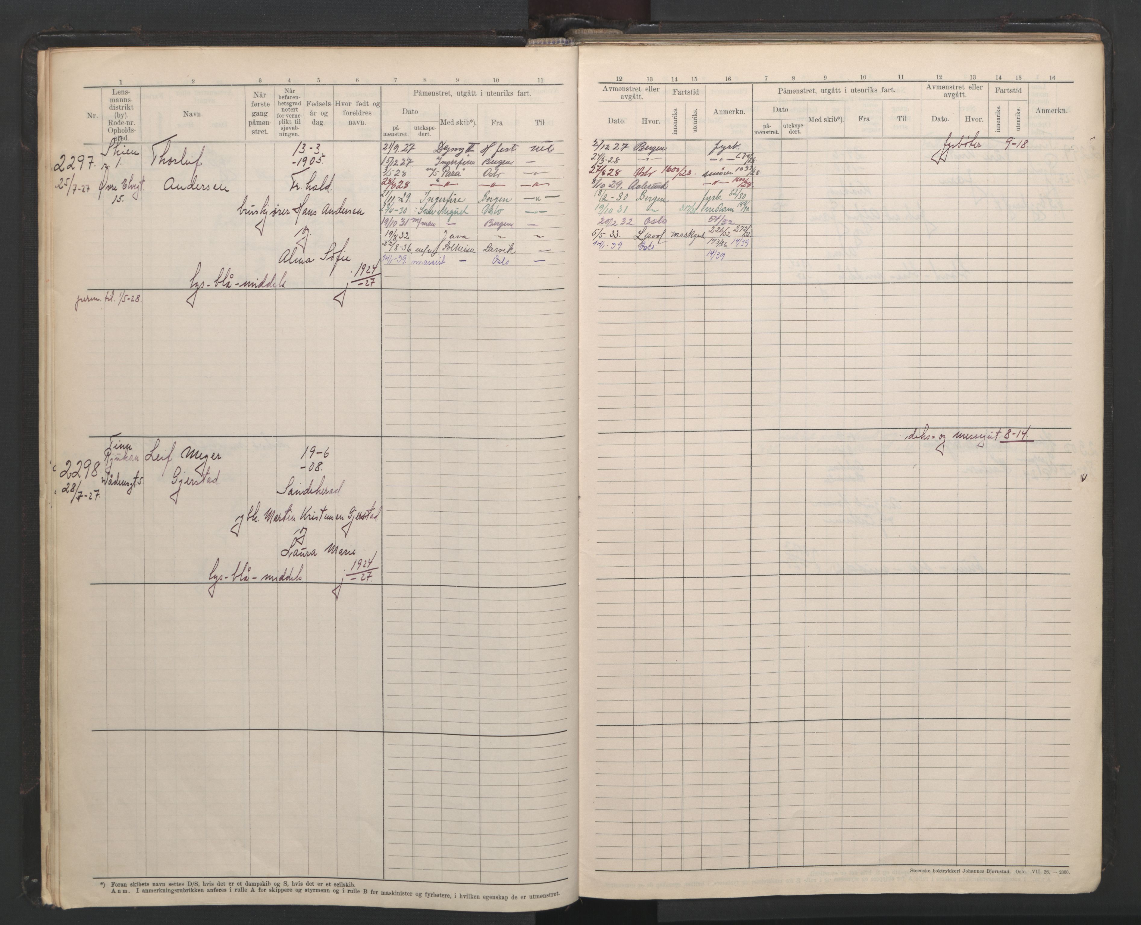 Skien innrulleringskontor, AV/SAKO-A-832/F/Fb/L0008: Hovedrulle, 1927-1948, s. 10
