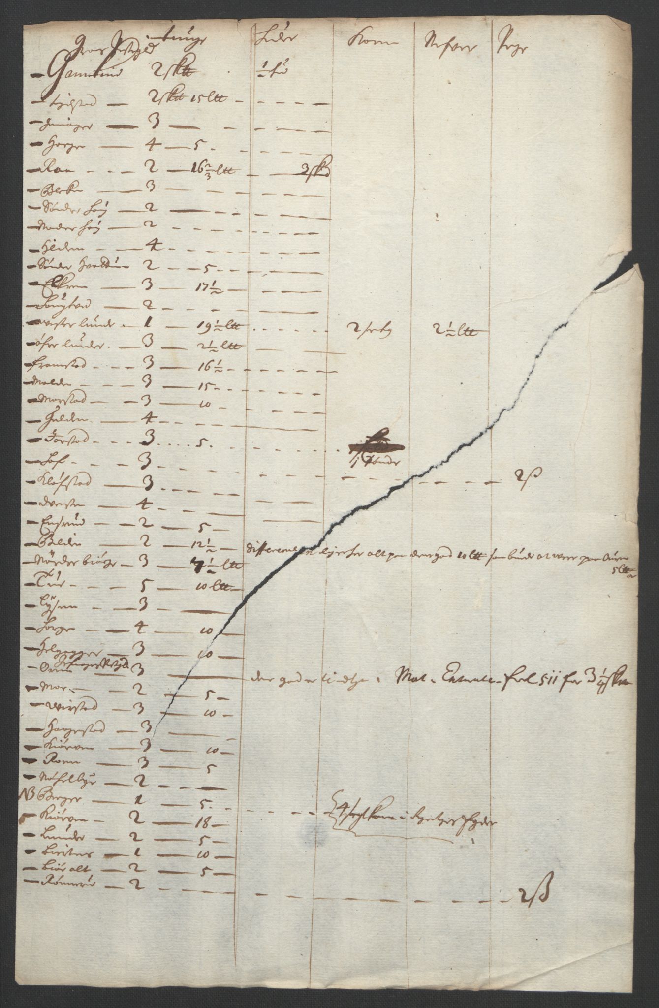Rentekammeret inntil 1814, Reviderte regnskaper, Fogderegnskap, RA/EA-4092/R18/L1290: Fogderegnskap Hadeland, Toten og Valdres, 1691, s. 234