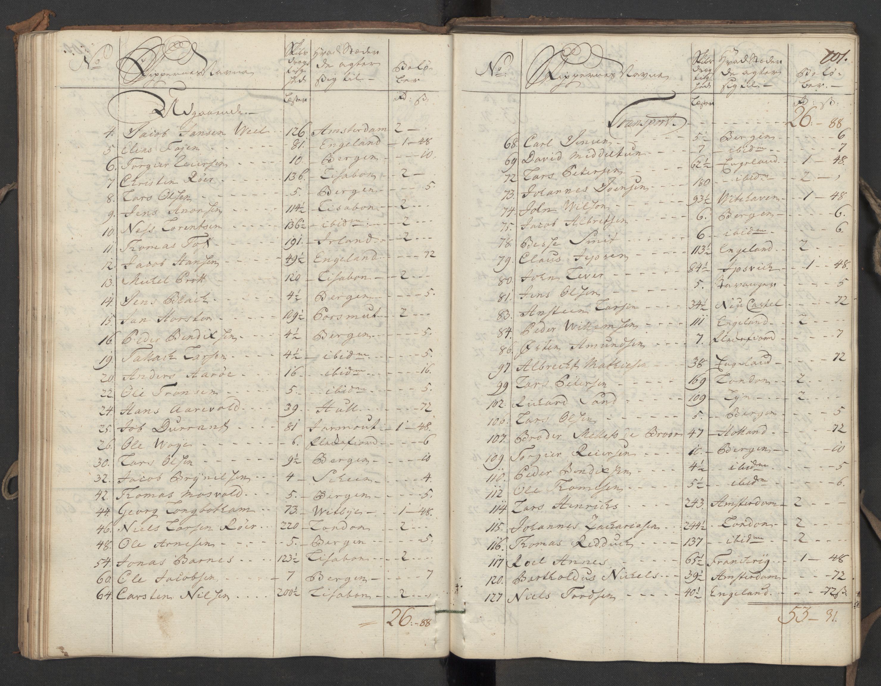 Generaltollkammeret, tollregnskaper, AV/RA-EA-5490/R06/L0039/0001: Tollregnskaper Kristiania / Utgående hovedtollbok, 1756, s. 100b-101a