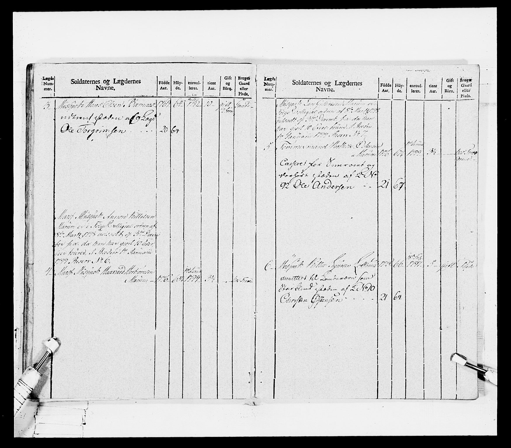 Generalitets- og kommissariatskollegiet, Det kongelige norske kommissariatskollegium, RA/EA-5420/E/Eh/L0114: Telemarkske nasjonale infanteriregiment, 1789-1802, s. 323