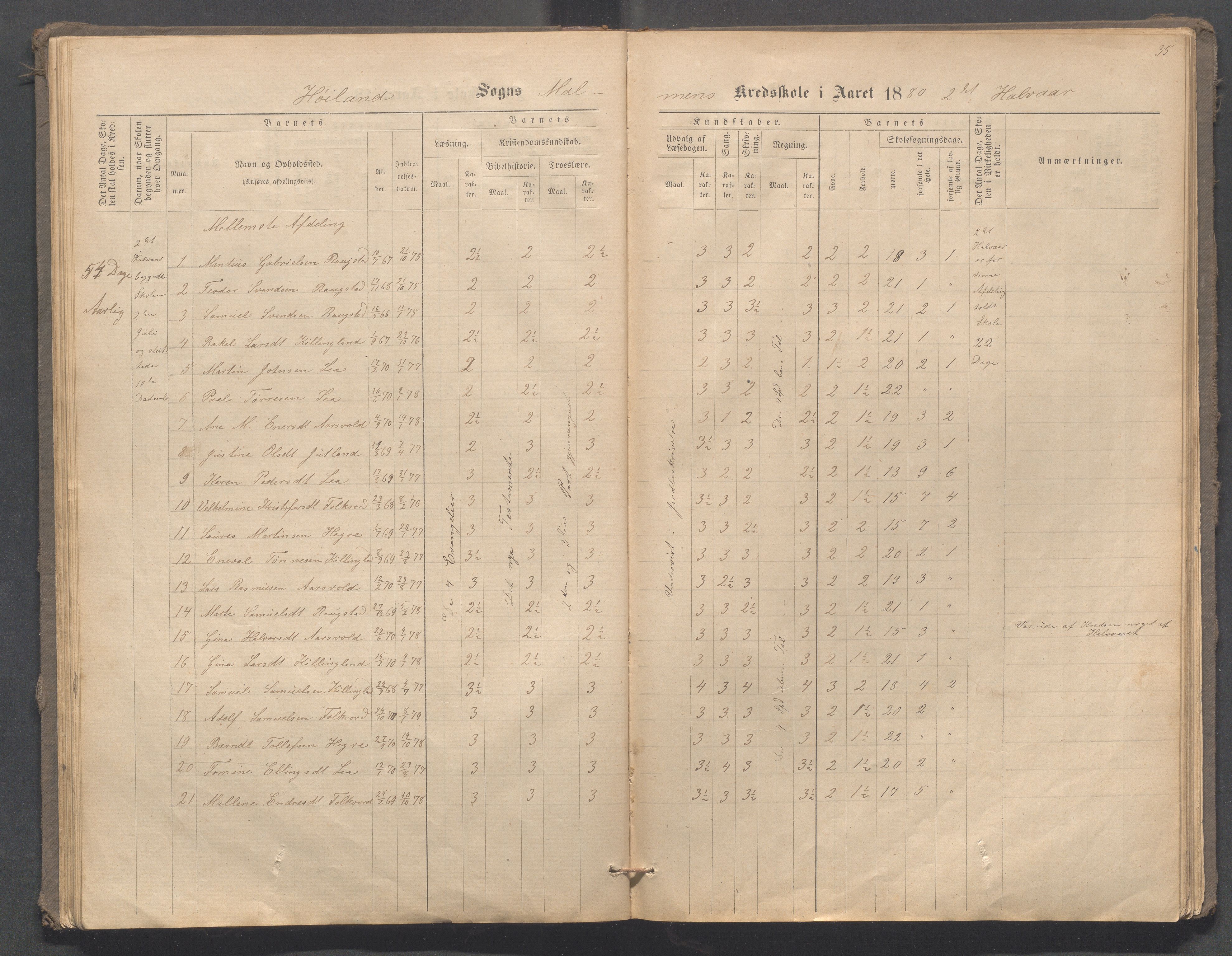 Høyland kommune - Malmheim skole, IKAR/K-100082/F/L0001: Skoleprotokoll, 1873-1888, s. 35