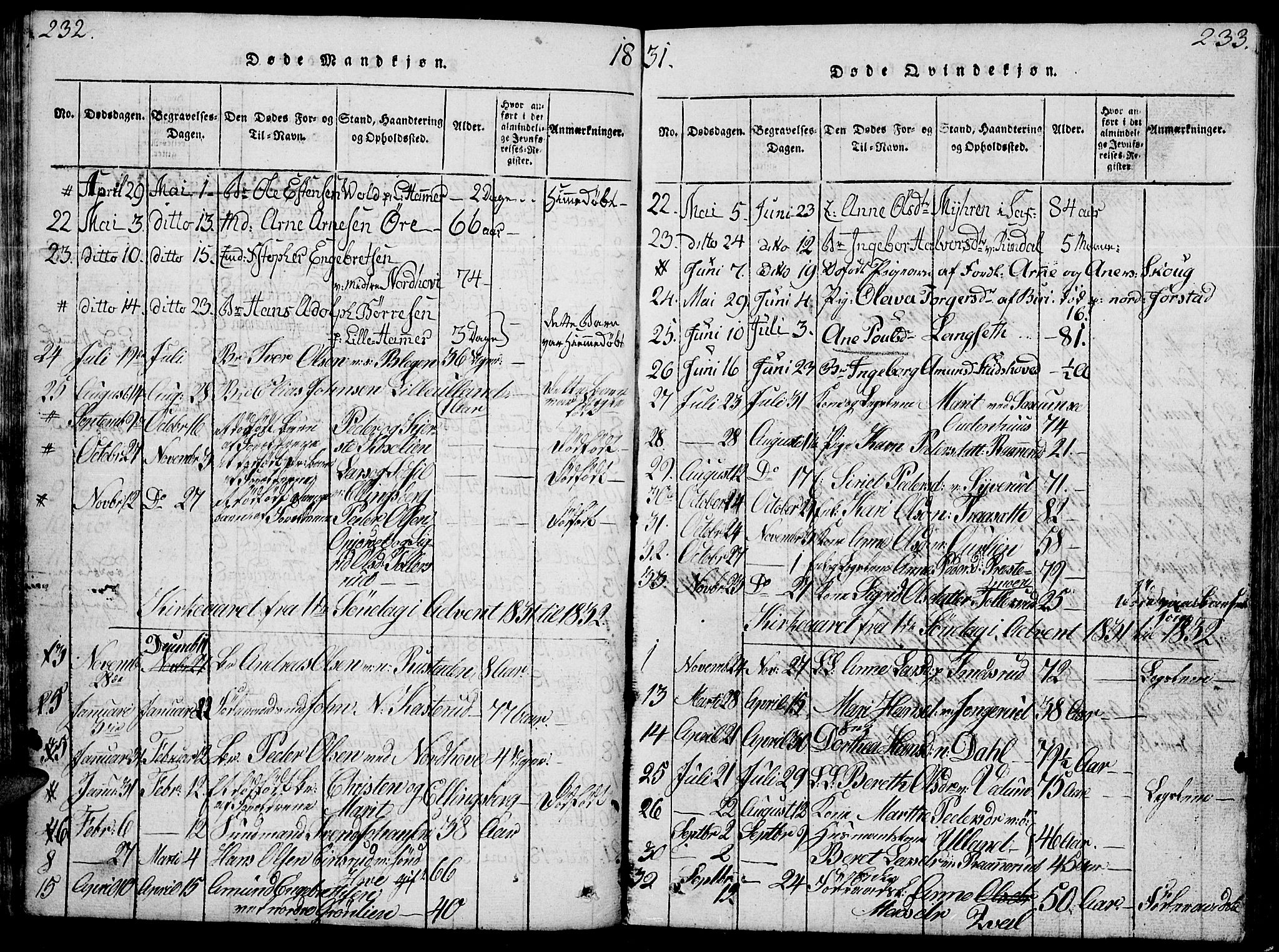 Fåberg prestekontor, AV/SAH-PREST-086/H/Ha/Hab/L0004: Klokkerbok nr. 4, 1818-1837, s. 232-233