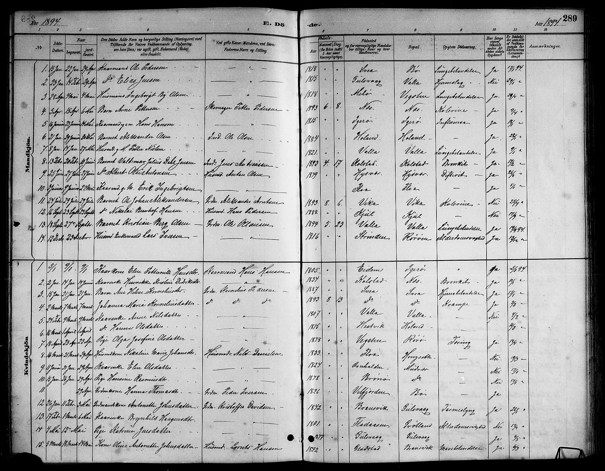 Ministerialprotokoller, klokkerbøker og fødselsregistre - Nordland, AV/SAT-A-1459/816/L0253: Klokkerbok nr. 816C03, 1886-1905, s. 289