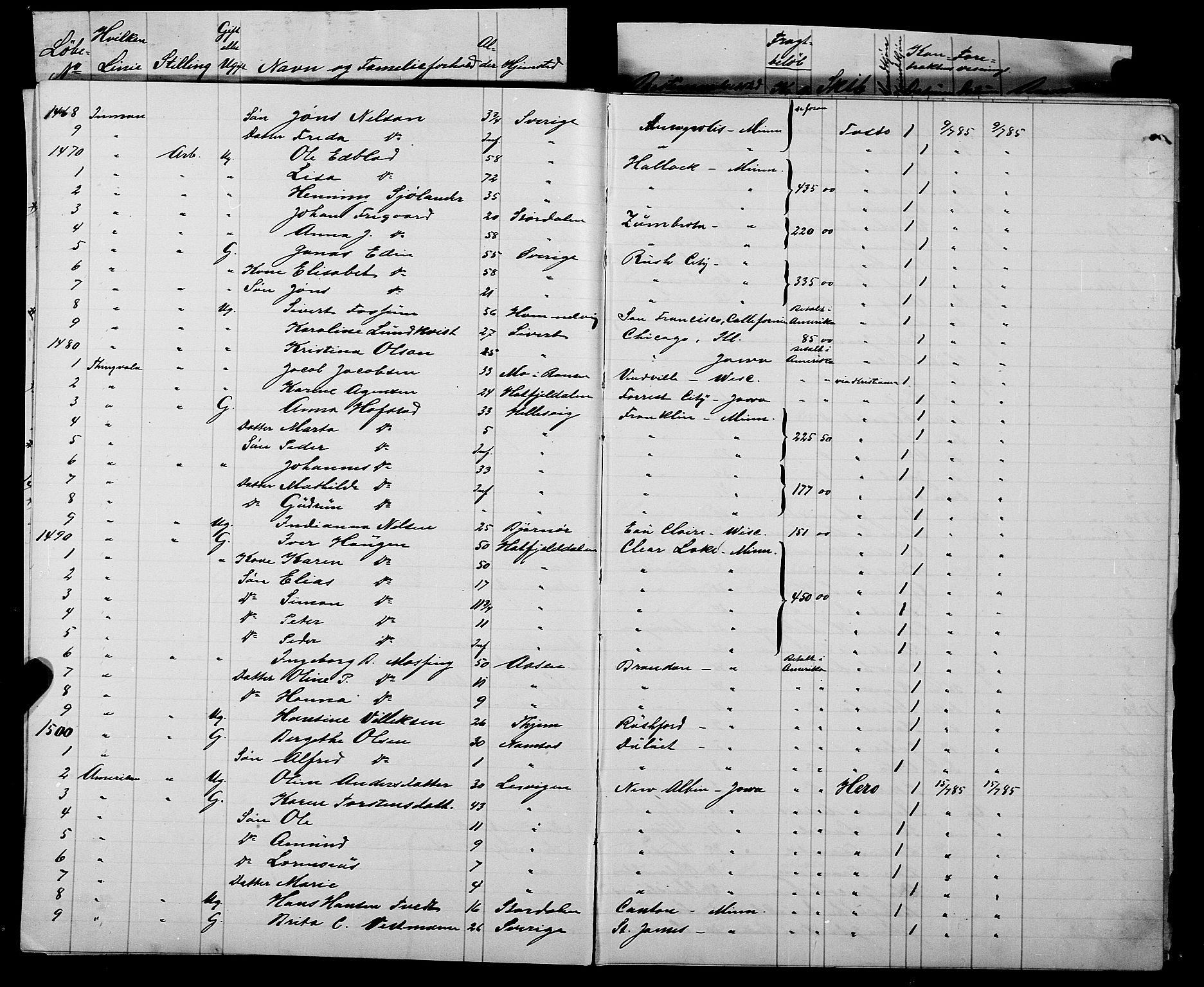 Trondheim politikammer, AV/SAT-A-1887/1/32/L0007: Emigrantprotokoll VII, 1885-1888