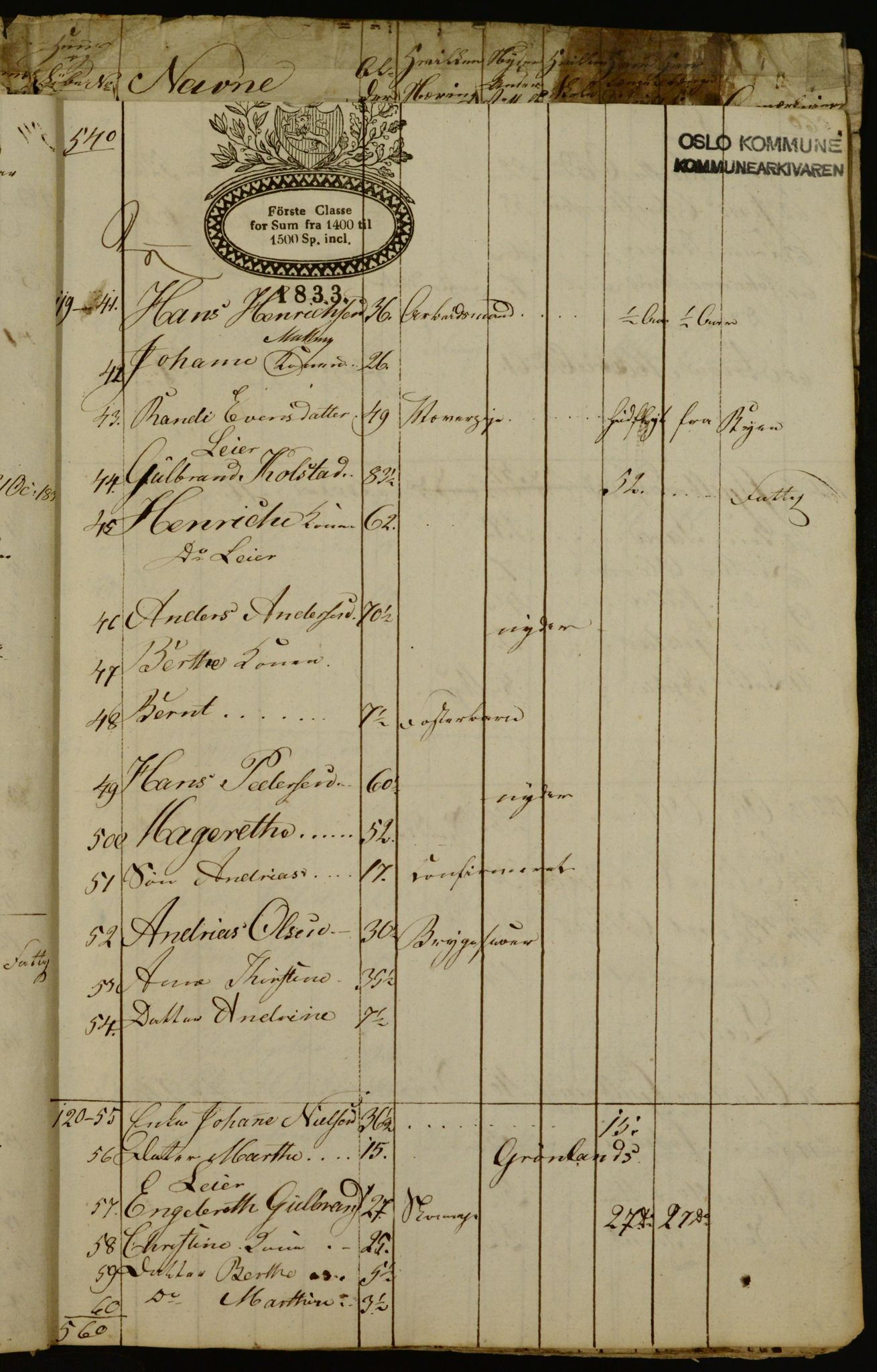OBA, Manntall for Aker 1834, 1834