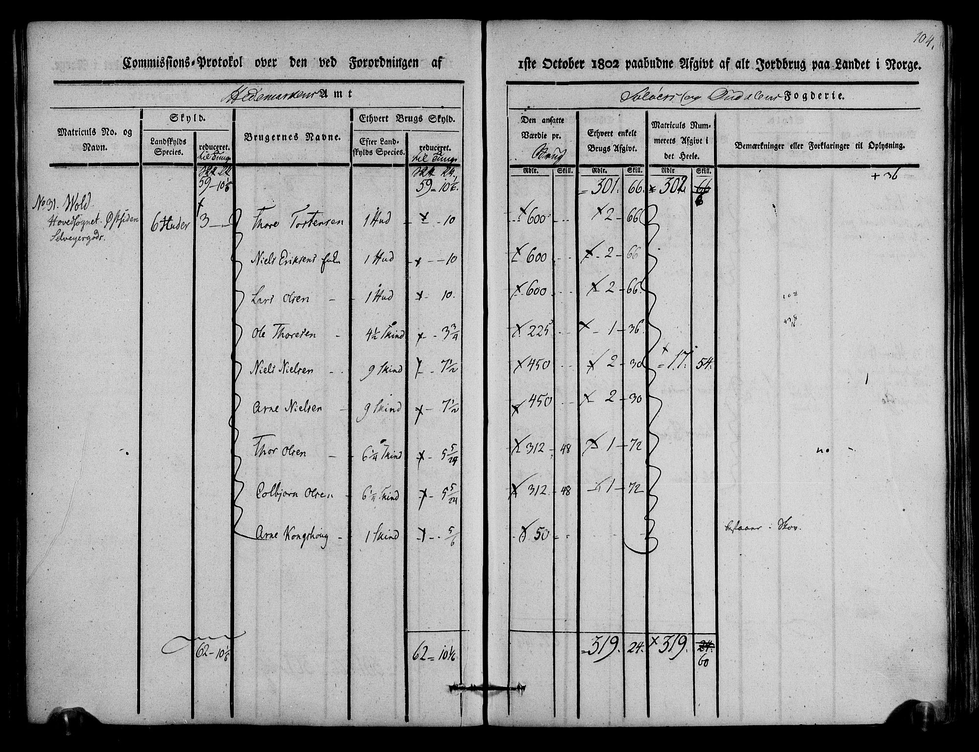 Rentekammeret inntil 1814, Realistisk ordnet avdeling, AV/RA-EA-4070/N/Ne/Nea/L0025: Solør og Odal fogderi. Kommisjonsprotokoll, 1803, s. 107