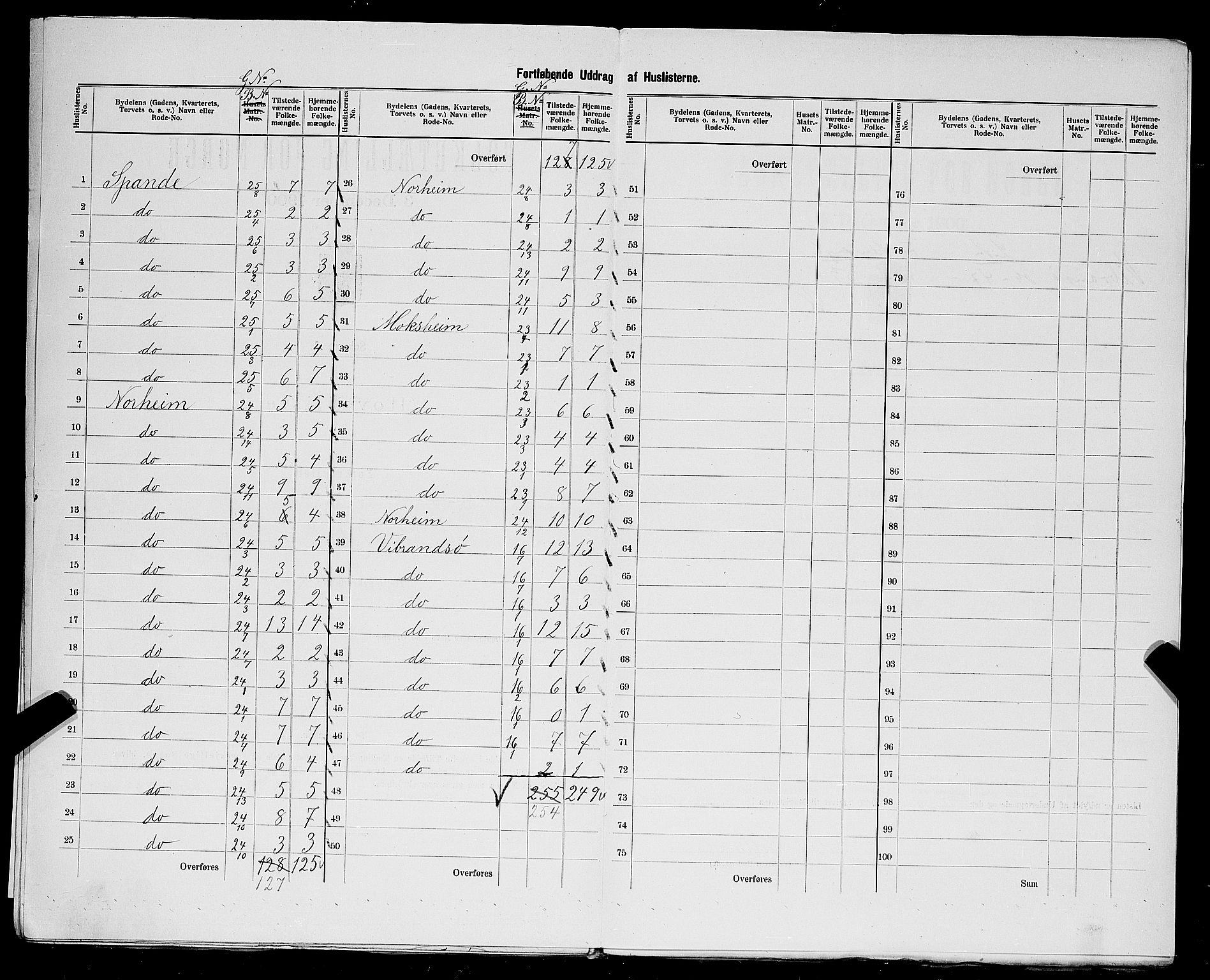 SAST, Folketelling 1900 for 1152 Torvastad herred, 1900, s. 18