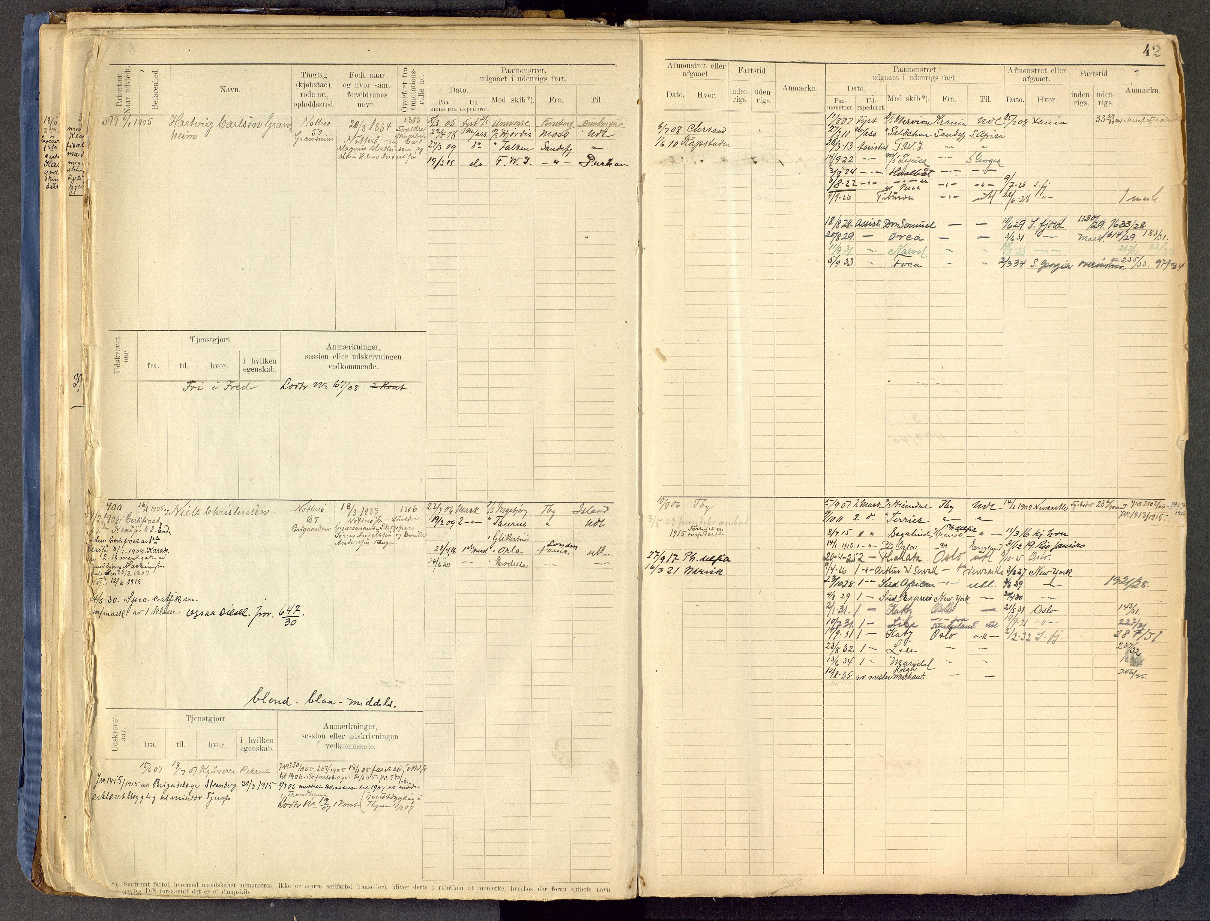 Tønsberg innrulleringskontor, AV/SAKO-A-786/F/Fe/L0002: Maskinist- og fyrbøterrulle Patent nr. 315-1110, 1902-1924, s. 42