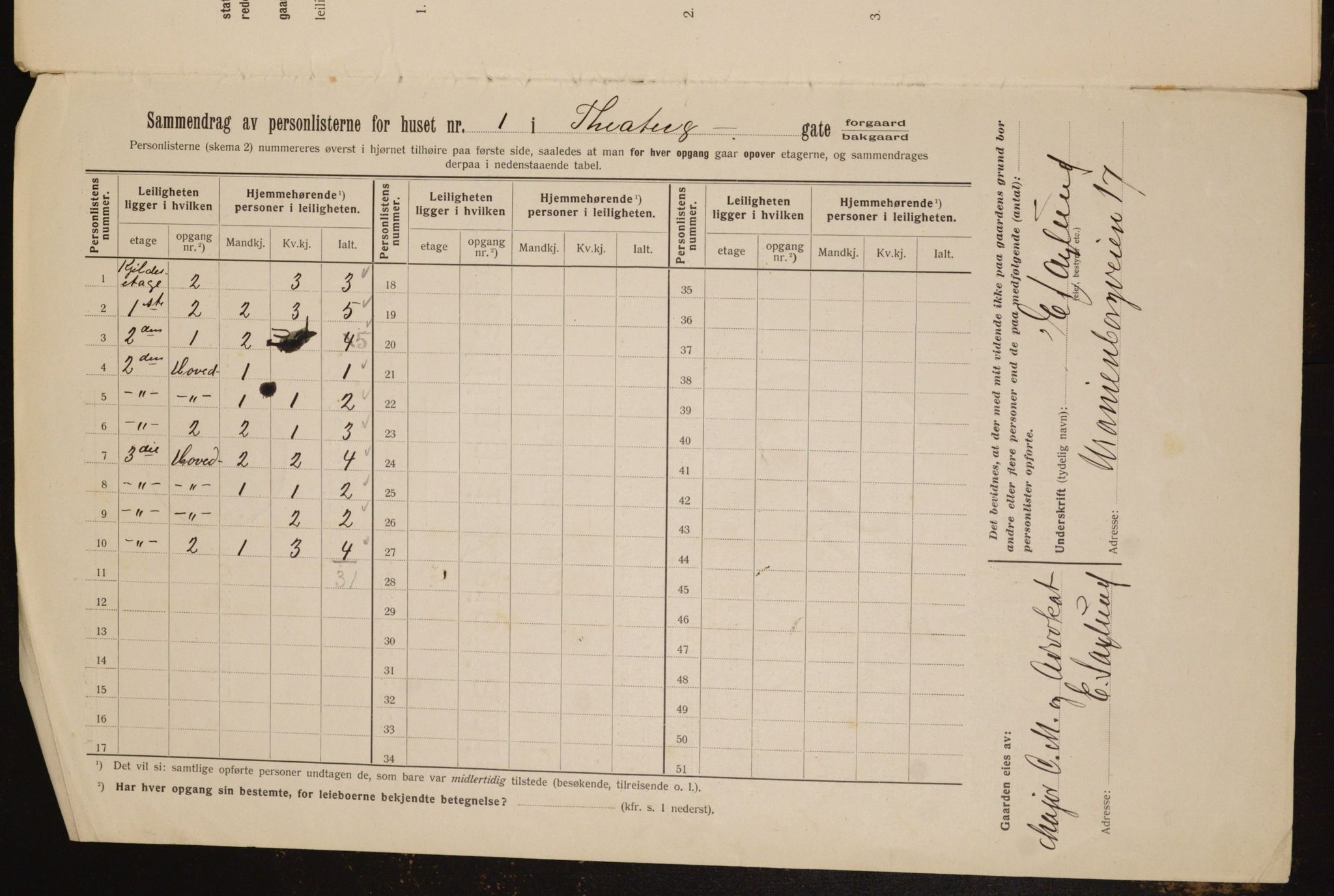 OBA, Kommunal folketelling 1.2.1912 for Kristiania, 1912, s. 107073