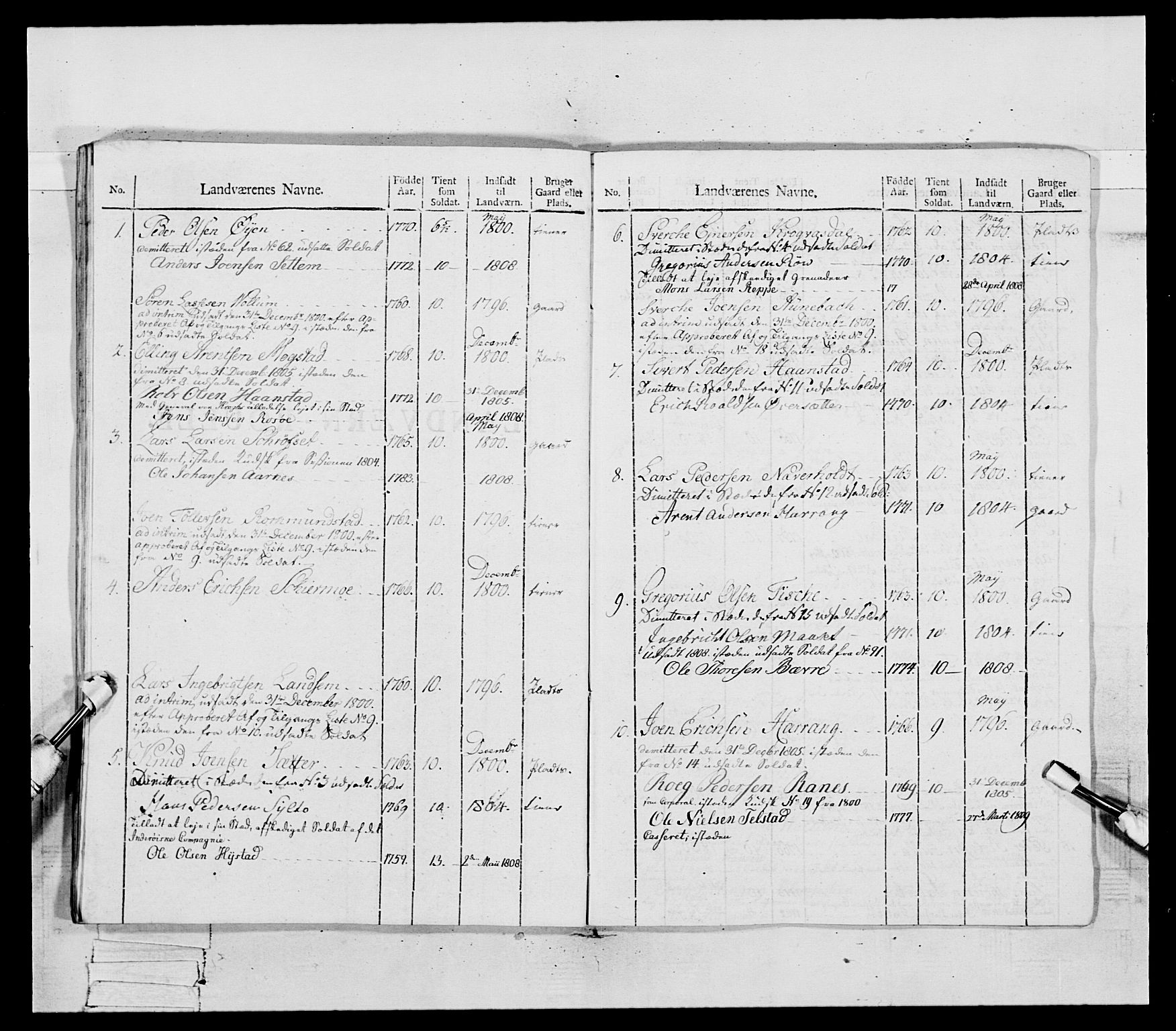 Generalitets- og kommissariatskollegiet, Det kongelige norske kommissariatskollegium, AV/RA-EA-5420/E/Eh/L0081: 2. Trondheimske nasjonale infanteriregiment, 1801-1804, s. 143