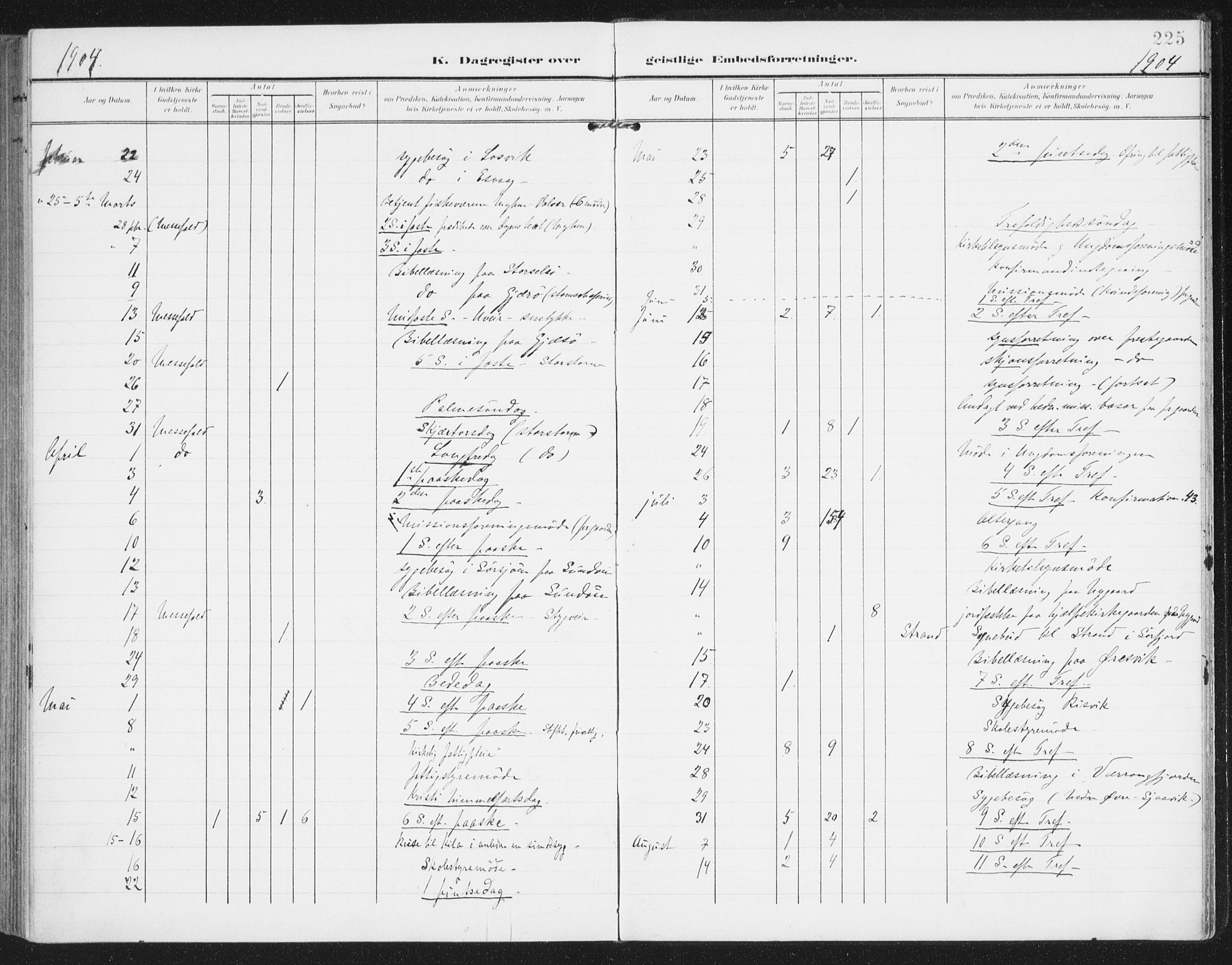 Ministerialprotokoller, klokkerbøker og fødselsregistre - Nordland, AV/SAT-A-1459/841/L0612: Ministerialbok nr. 841A15, 1902-1910, s. 225