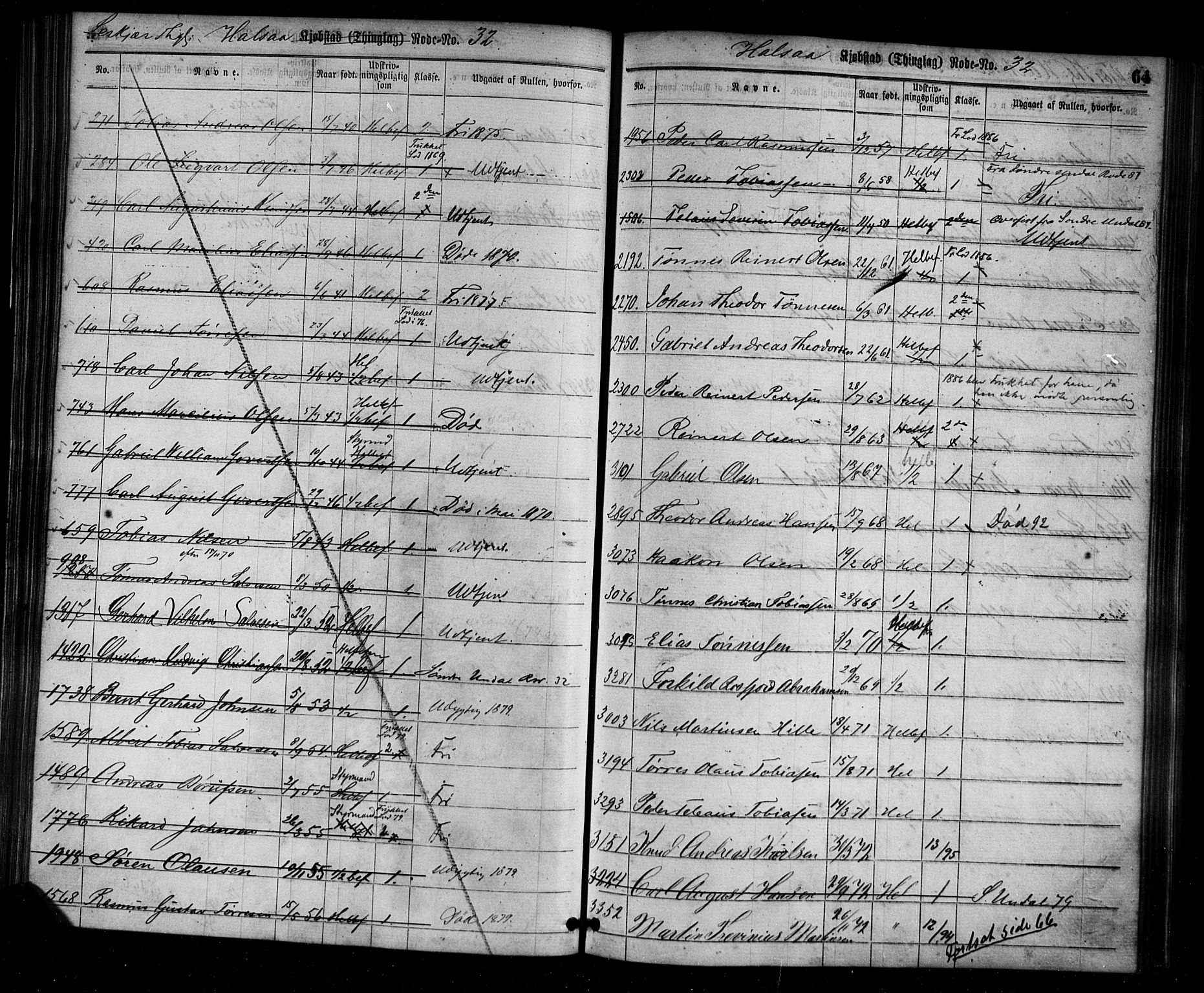 Mandal mønstringskrets, AV/SAK-2031-0016/F/Ff/L0002: Utskrivningsregisterrulle, nr som i hovedrulle, med register, L-16, 1860-1900, s. 68