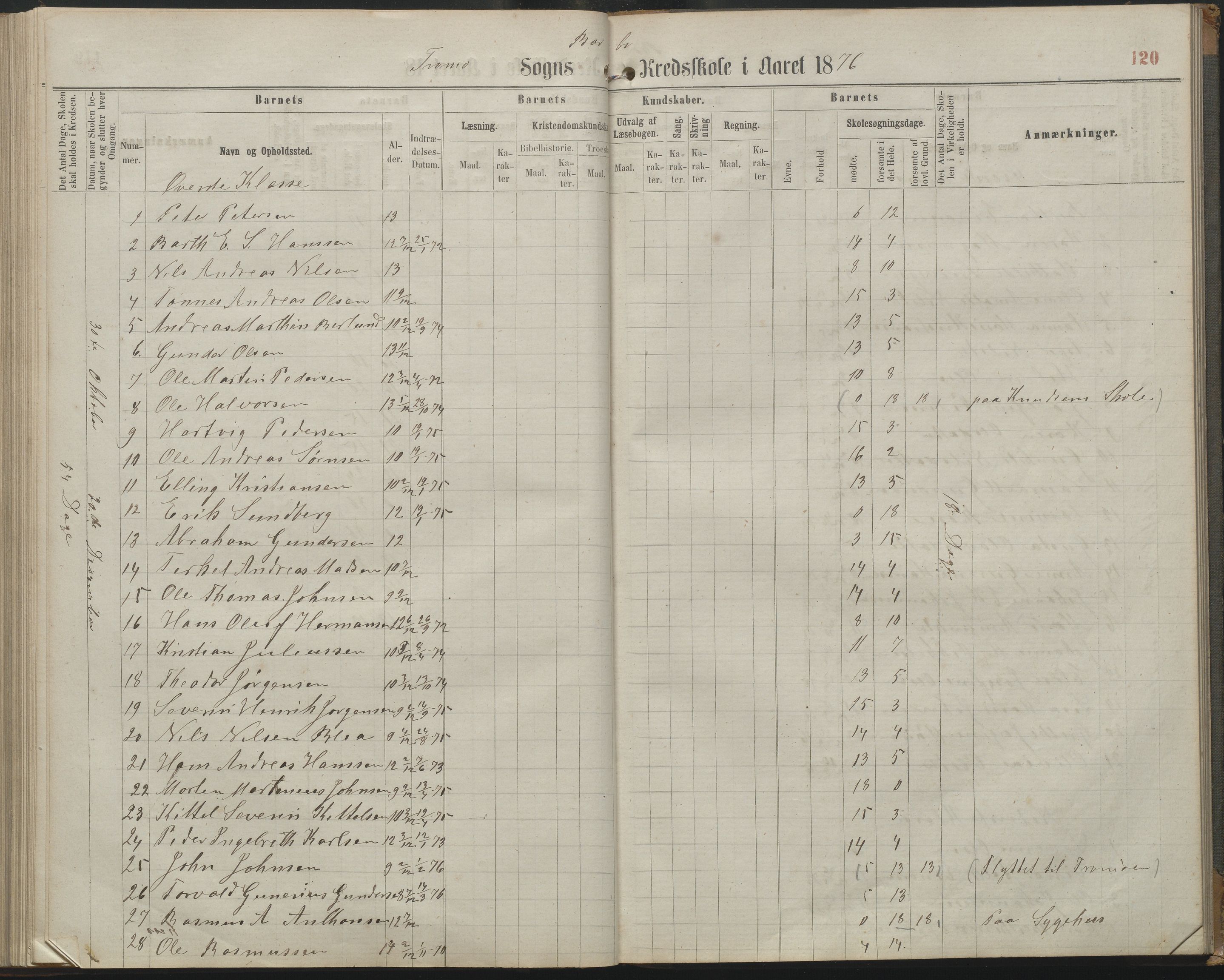 Arendal kommune, Katalog I, AAKS/KA0906-PK-I/07/L0161: Skoleprotokoll for 2. og 3. klasse, 1863-1877, s. 120