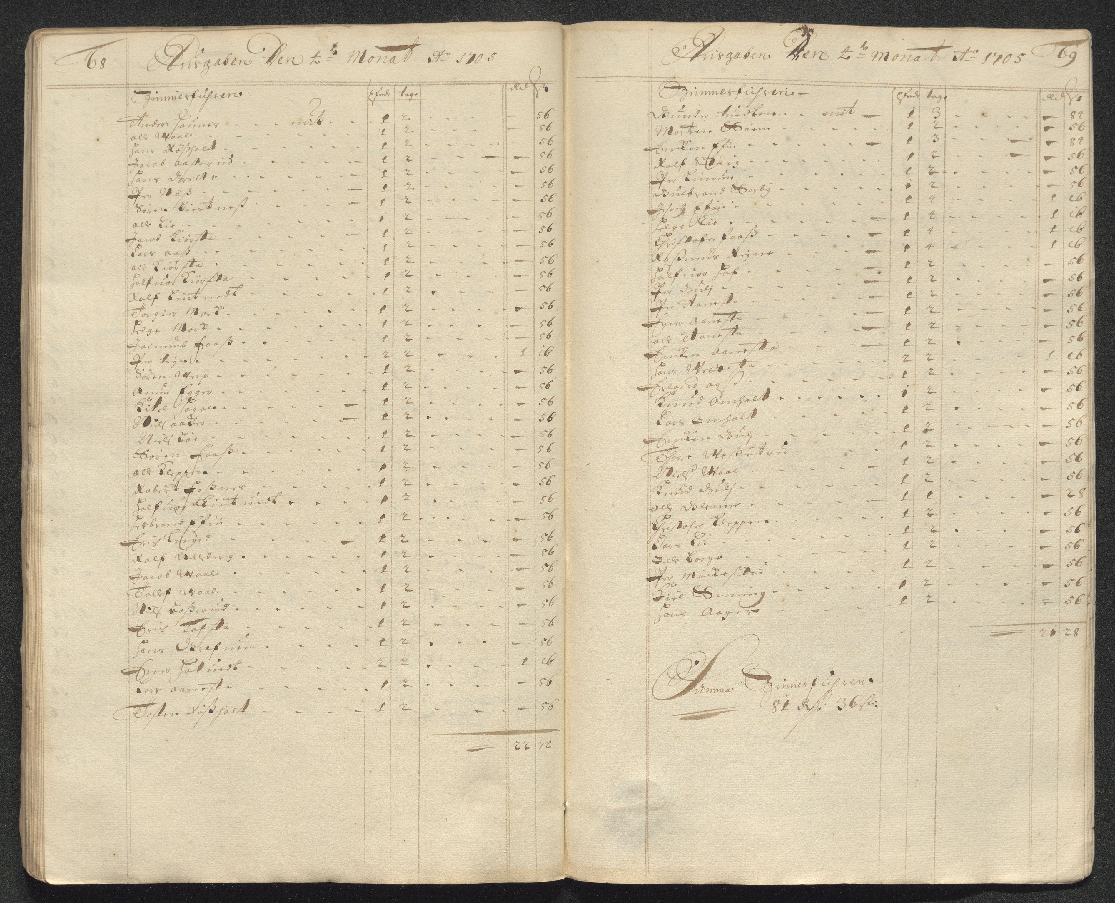 Kongsberg Sølvverk 1623-1816, AV/SAKO-EA-3135/001/D/Dc/Dcd/L0088: Utgiftsregnskap for gruver m.m. , 1705, s. 158