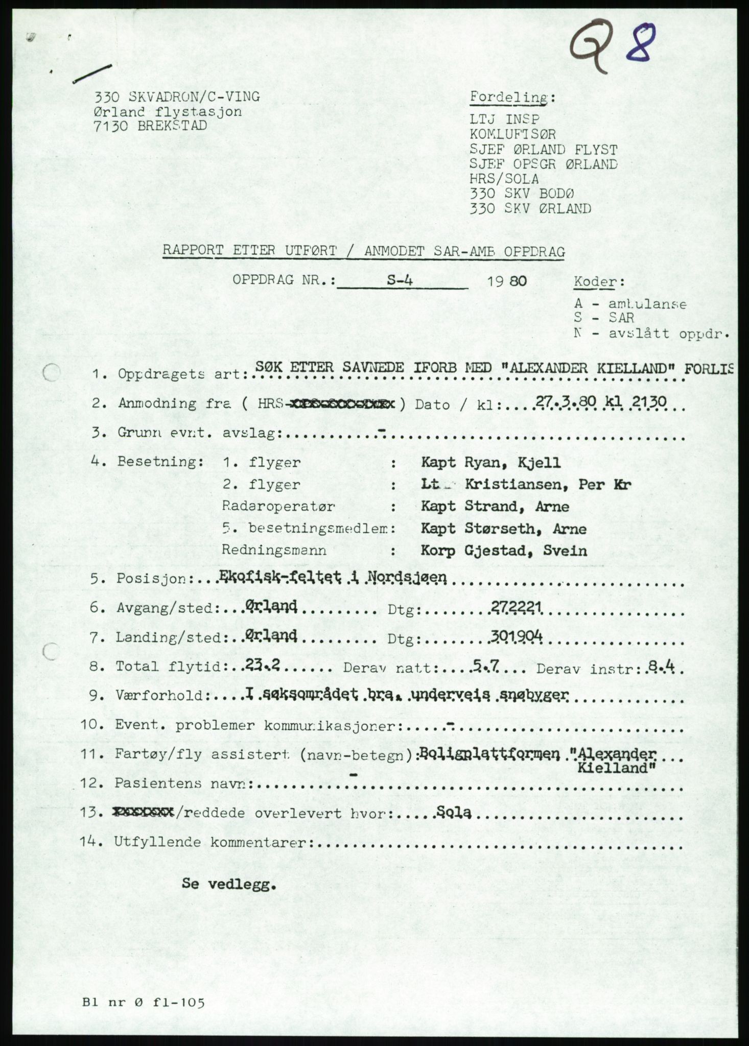 Justisdepartementet, Granskningskommisjonen ved Alexander Kielland-ulykken 27.3.1980, RA/S-1165/D/L0017: P Hjelpefartøy (Doku.liste + P1-P6 av 6)/Q Hovedredningssentralen (Q0-Q27 av 27), 1980-1981, s. 287