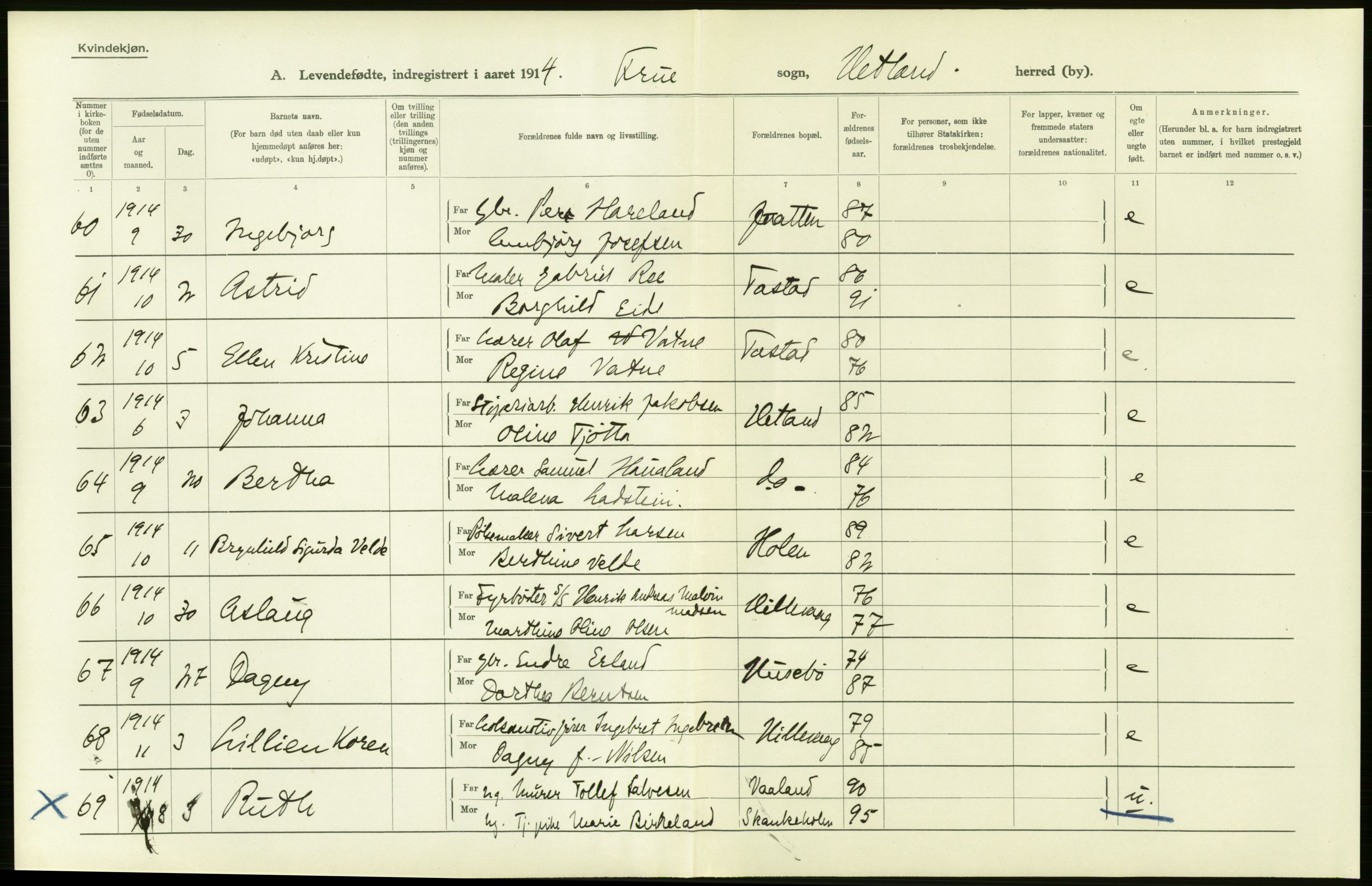 Statistisk sentralbyrå, Sosiodemografiske emner, Befolkning, AV/RA-S-2228/D/Df/Dfb/Dfbd/L0024: Stavanger amt: Levendefødte menn og kvinner. Bygder., 1914, s. 8