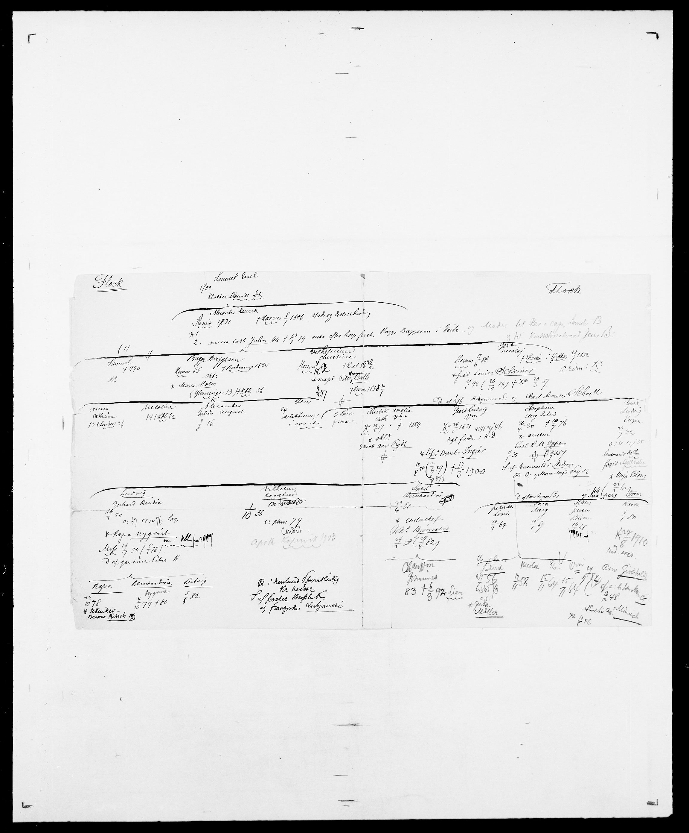 Delgobe, Charles Antoine - samling, AV/SAO-PAO-0038/D/Da/L0011: Fahlander - Flood, Flod, s. 684