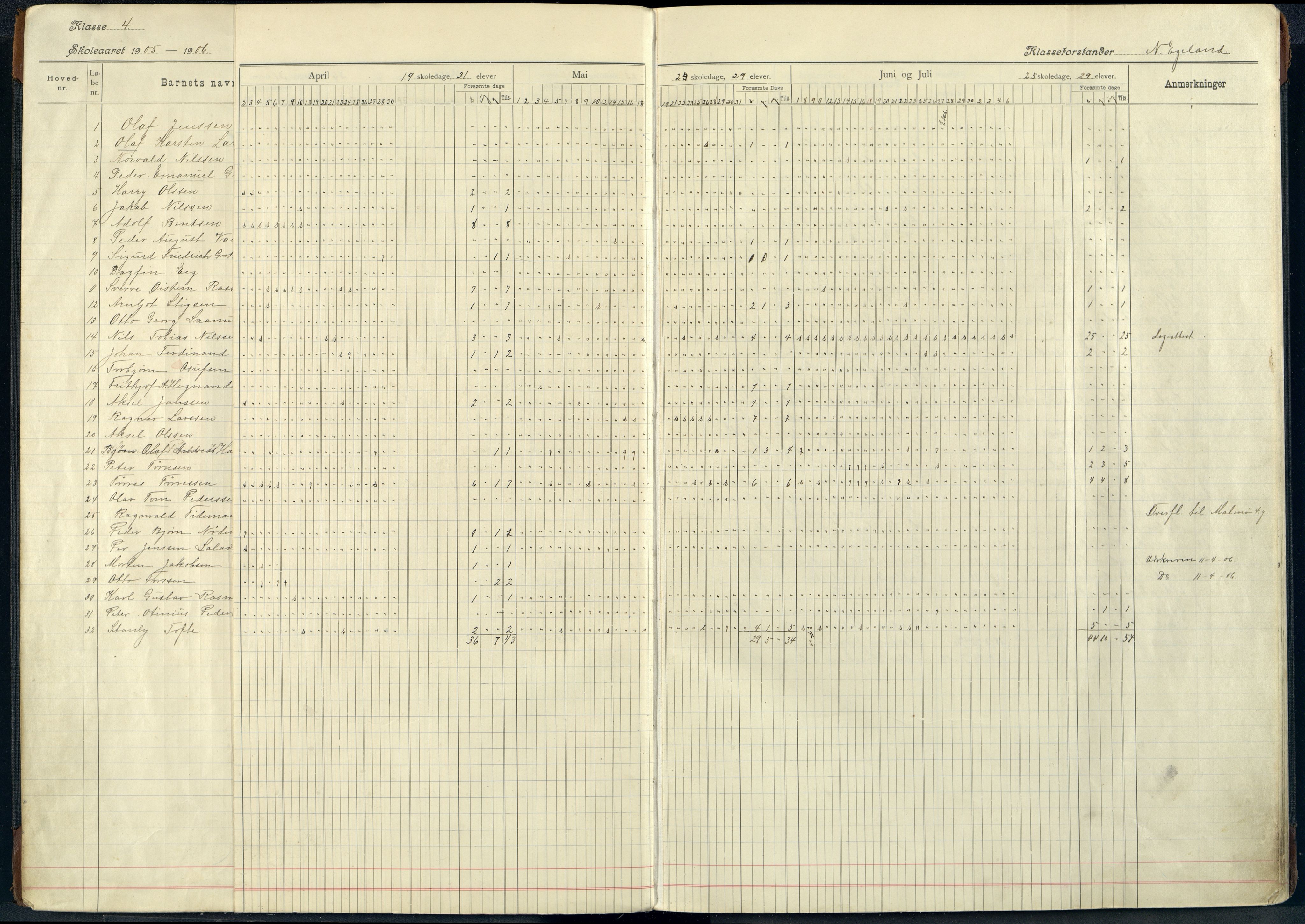 Mandal By - Mandal Allmueskole/Folkeskole/Skole, ARKSOR/1002MG551/I/L0019: Dagbok, 1905-1914