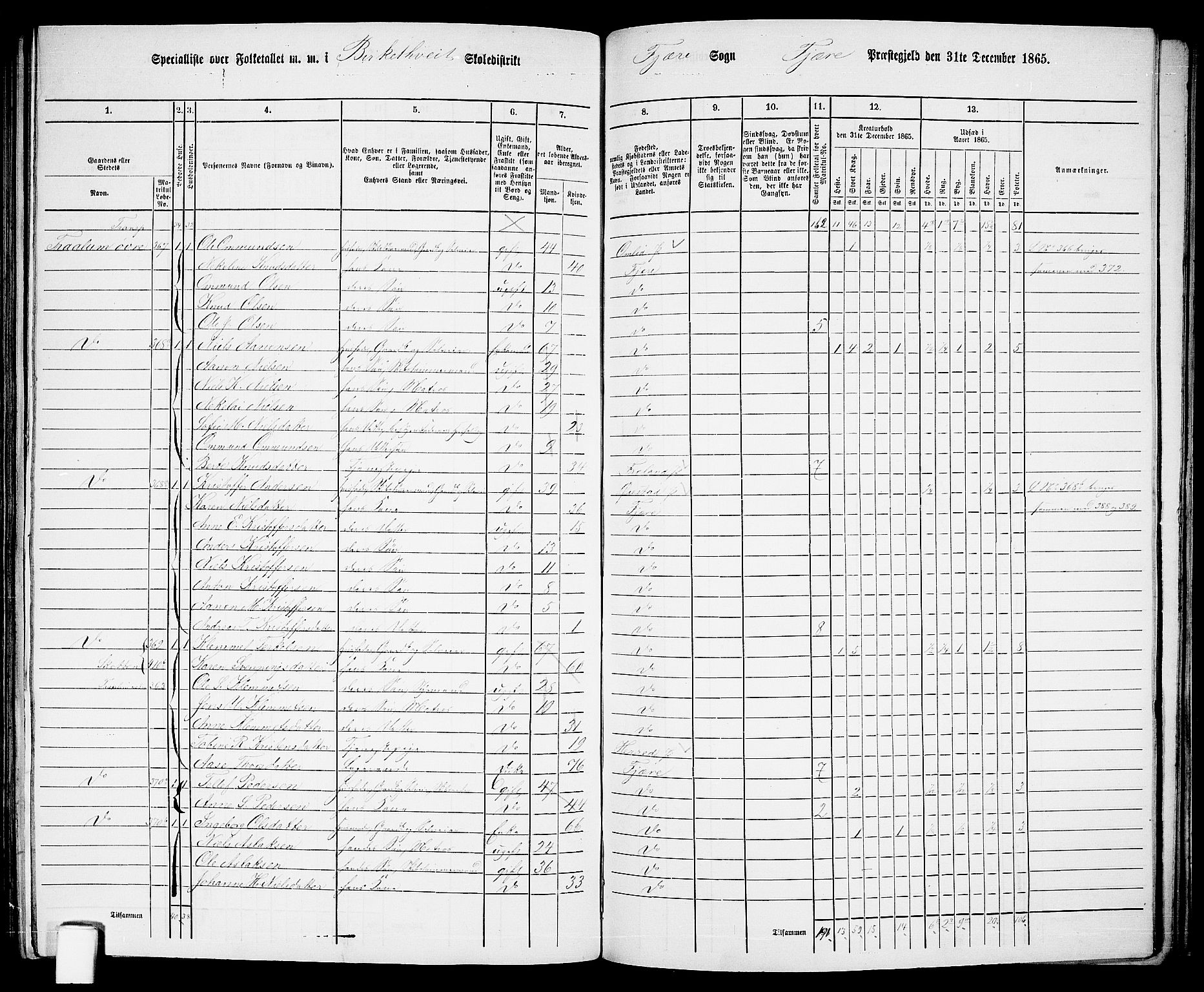 RA, Folketelling 1865 for 0923L Fjære prestegjeld, Fjære sokn, 1865, s. 135