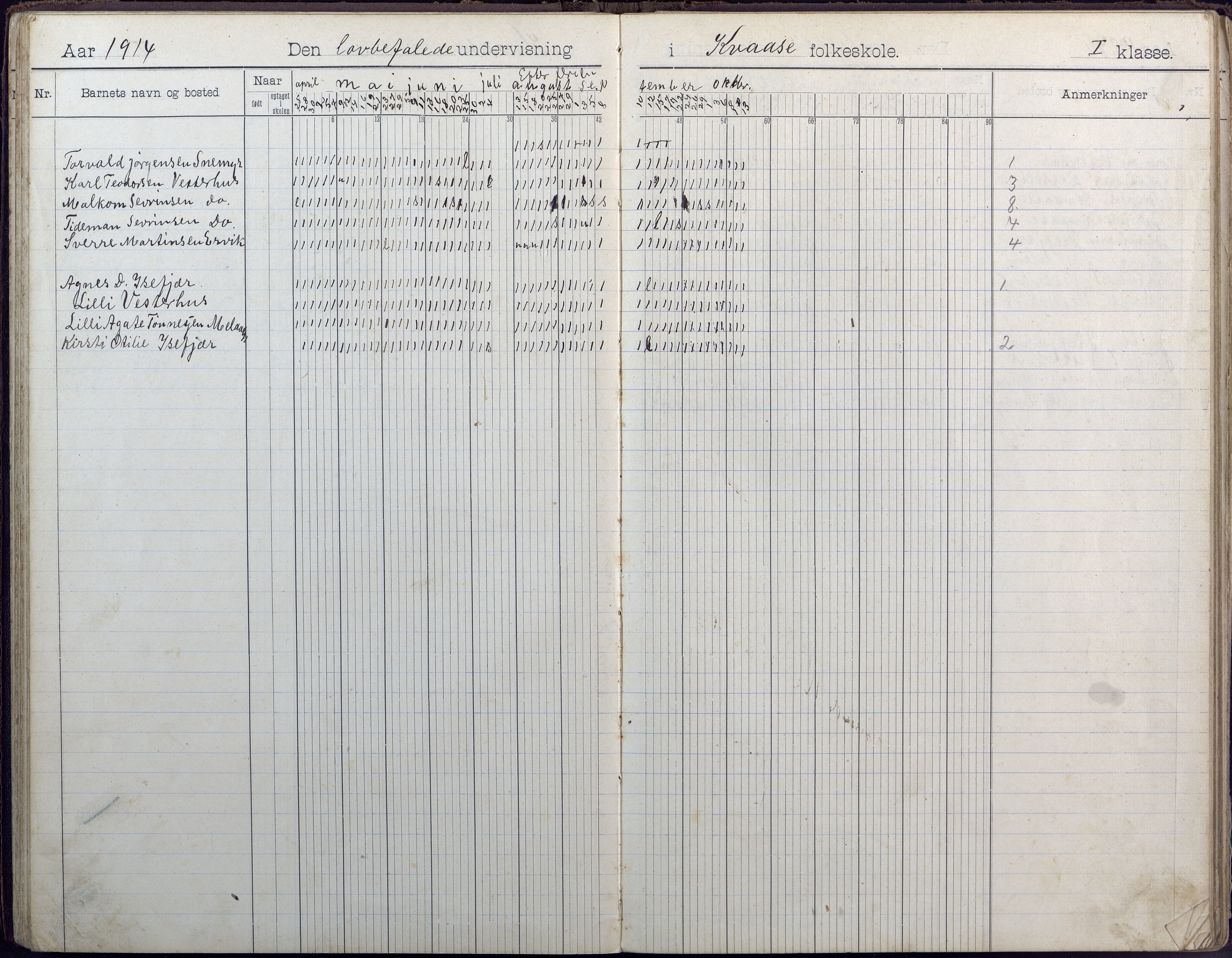 Høvåg kommune, AAKS/KA0927-PK/1/05/L0409: Dagbok, Kvåse folkeskole, 1908-1916