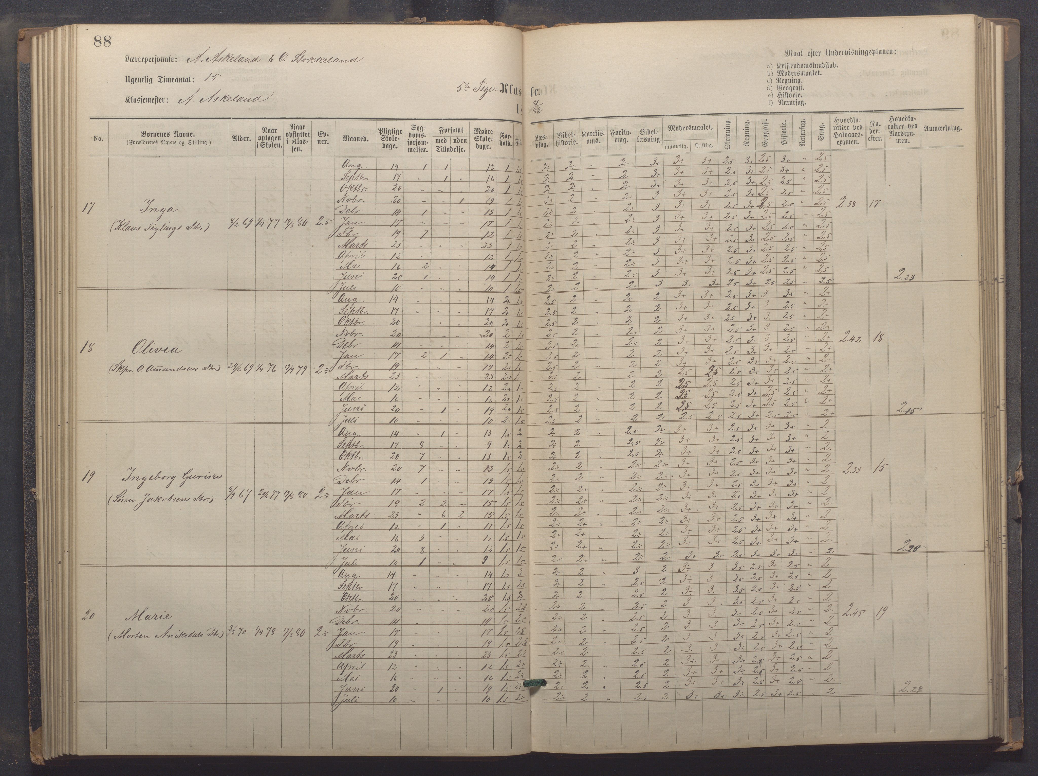 Egersund kommune (Ladested) - Egersund almueskole/folkeskole, IKAR/K-100521/H/L0021: Skoleprotokoll - Almueskolen, 7. klasse, 1878-1886, s. 88