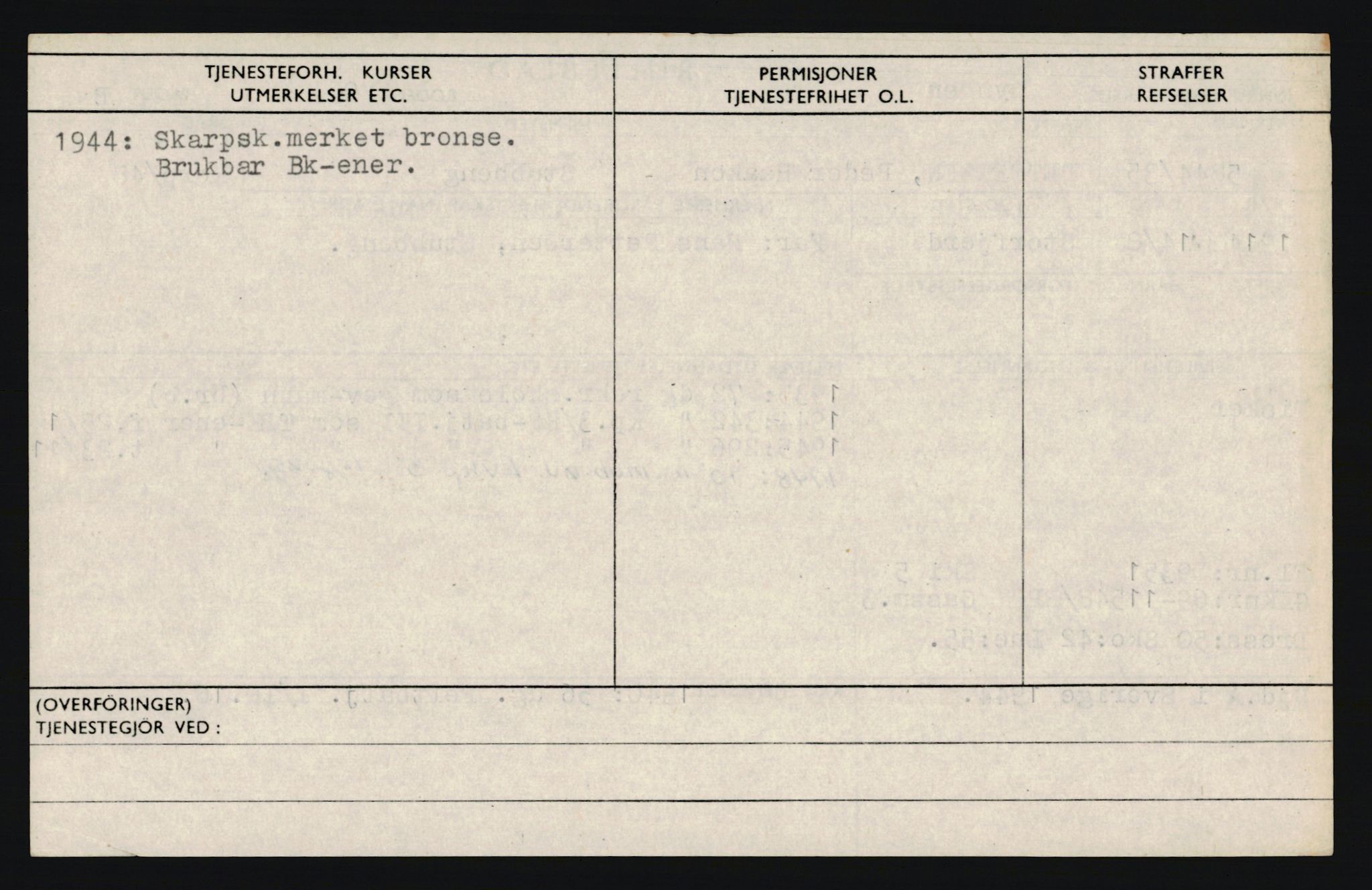 Forsvaret, Troms infanteriregiment nr. 16, AV/RA-RAFA-3146/P/Pa/L0019: Rulleblad for regimentets menige mannskaper, årsklasse 1935, 1935, s. 1068