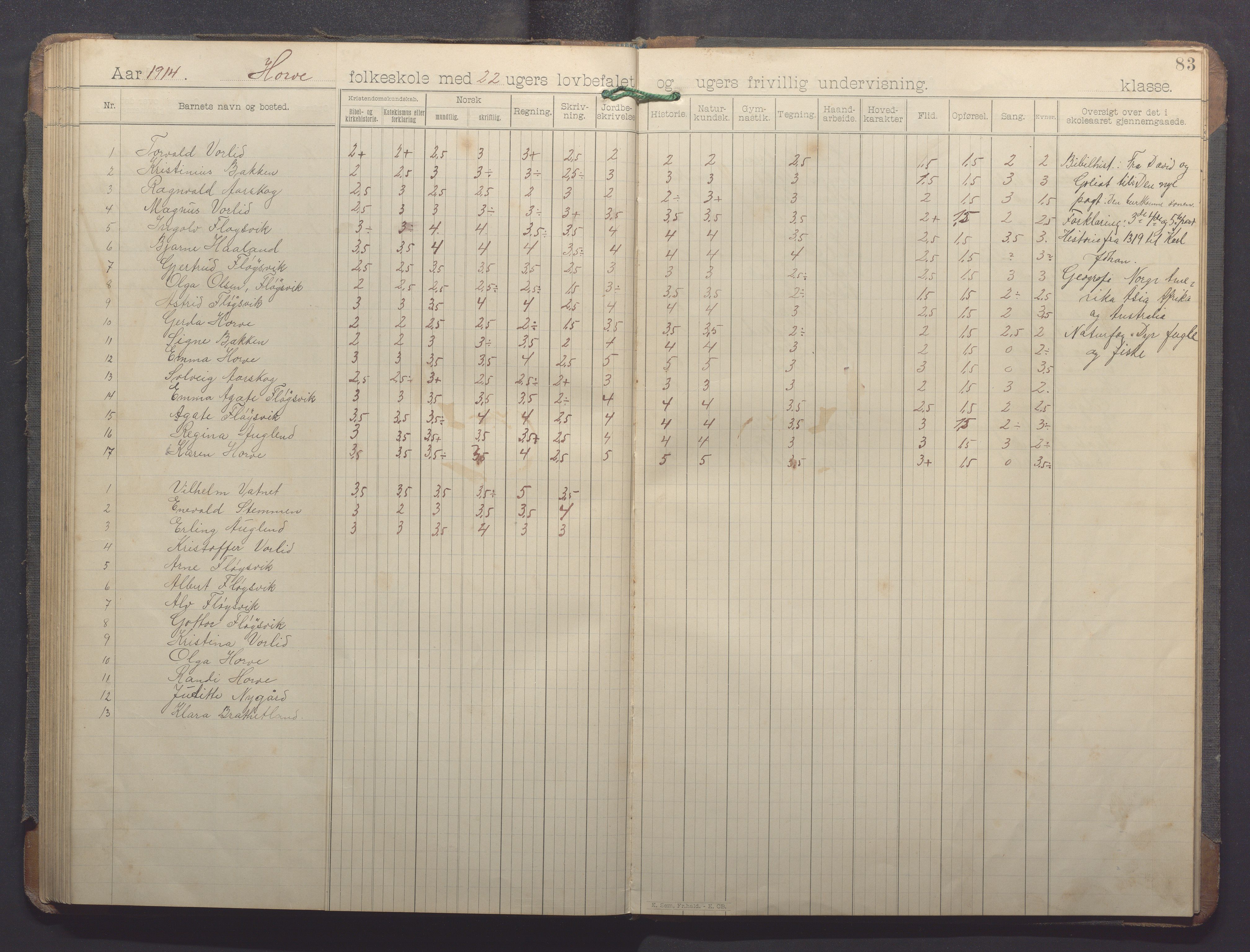 Høle kommune - Horve skole, IKAR/K-100029/I/L0001: Skoleprotokoll, 1894-1916, s. 83