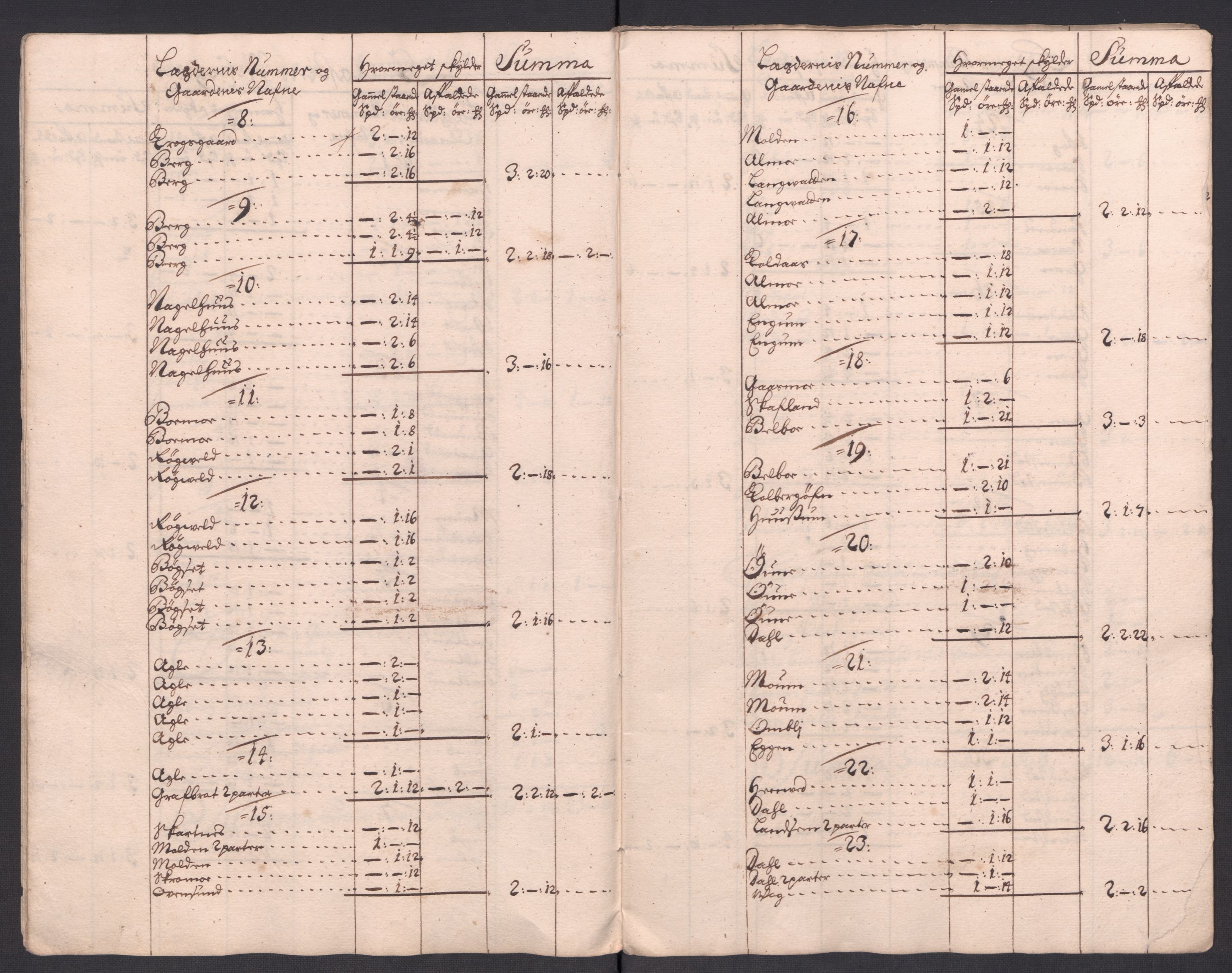 Rentekammeret inntil 1814, Reviderte regnskaper, Fogderegnskap, RA/EA-4092/R63/L4321: Fogderegnskap Inderøy, 1713, s. 198