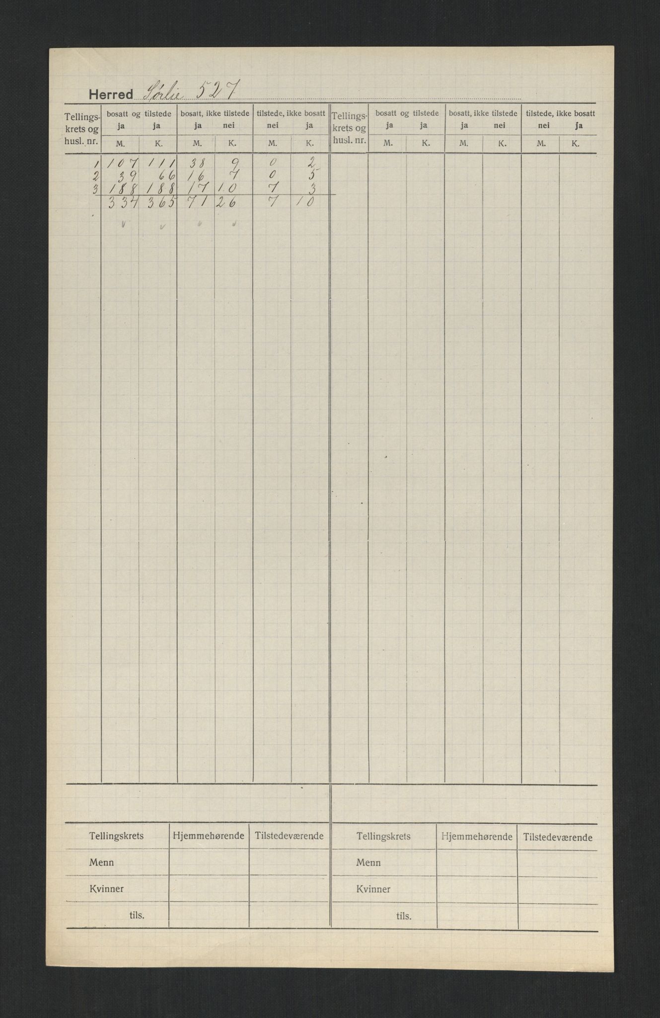 SAT, Folketelling 1920 for 1737 Sørli herred, 1920, s. 2