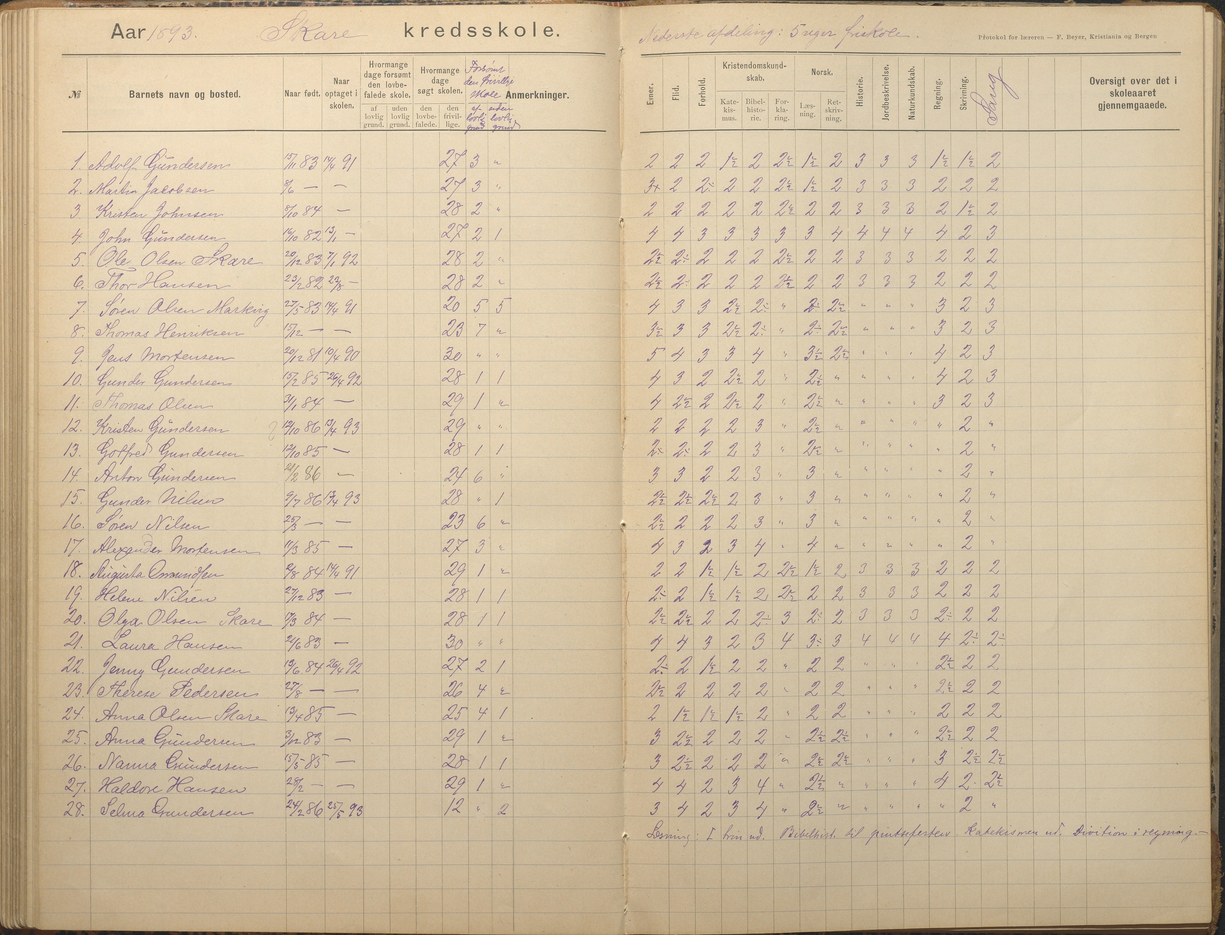 Tromøy kommune frem til 1971, AAKS/KA0921-PK/04/L0082: Skare - Karakterprotokoll, 1891-1946