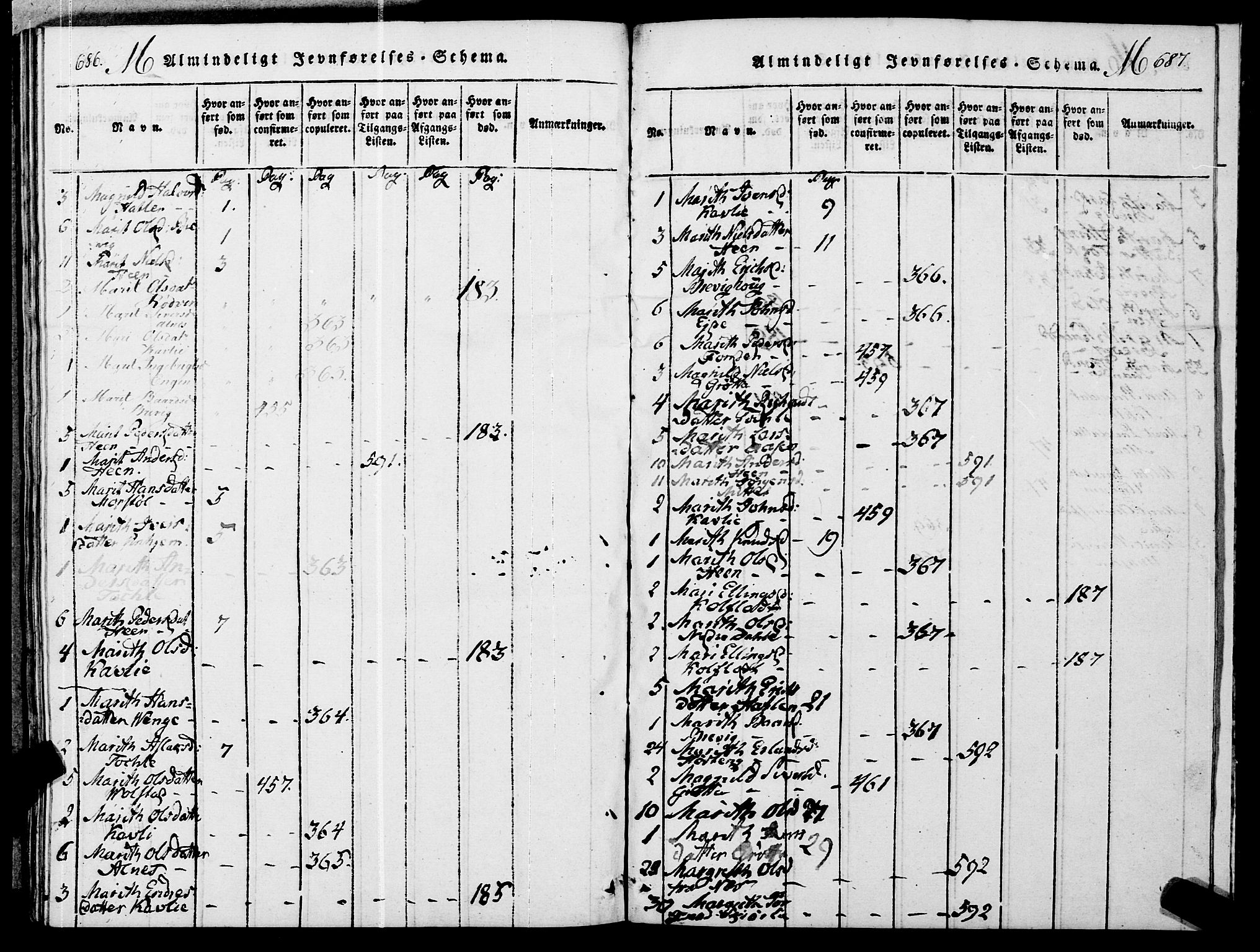 Ministerialprotokoller, klokkerbøker og fødselsregistre - Møre og Romsdal, AV/SAT-A-1454/545/L0585: Ministerialbok nr. 545A01, 1818-1853, s. 686-687