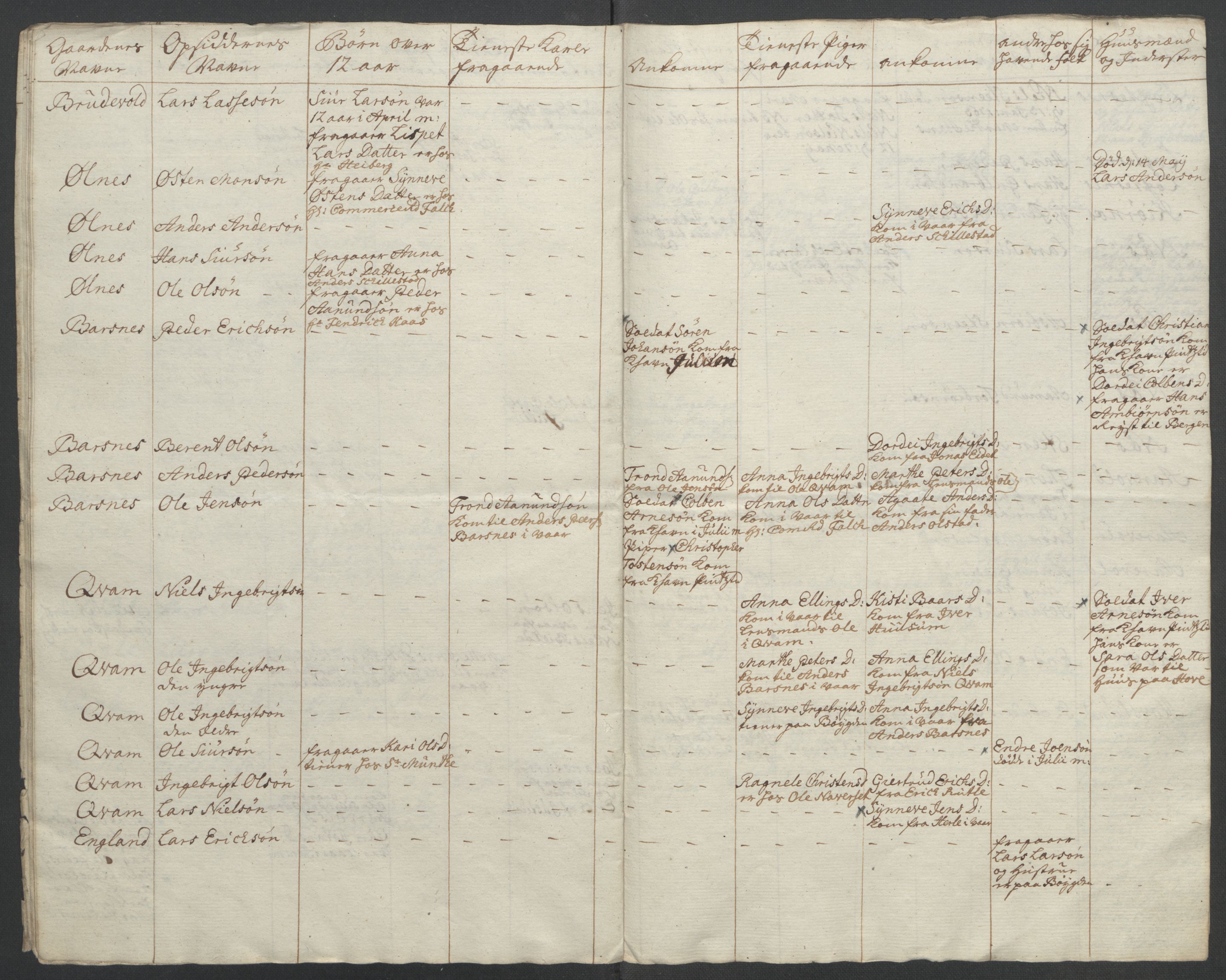 Rentekammeret inntil 1814, Reviderte regnskaper, Fogderegnskap, AV/RA-EA-4092/R52/L3418: Ekstraskatten Sogn, 1762-1769, s. 65