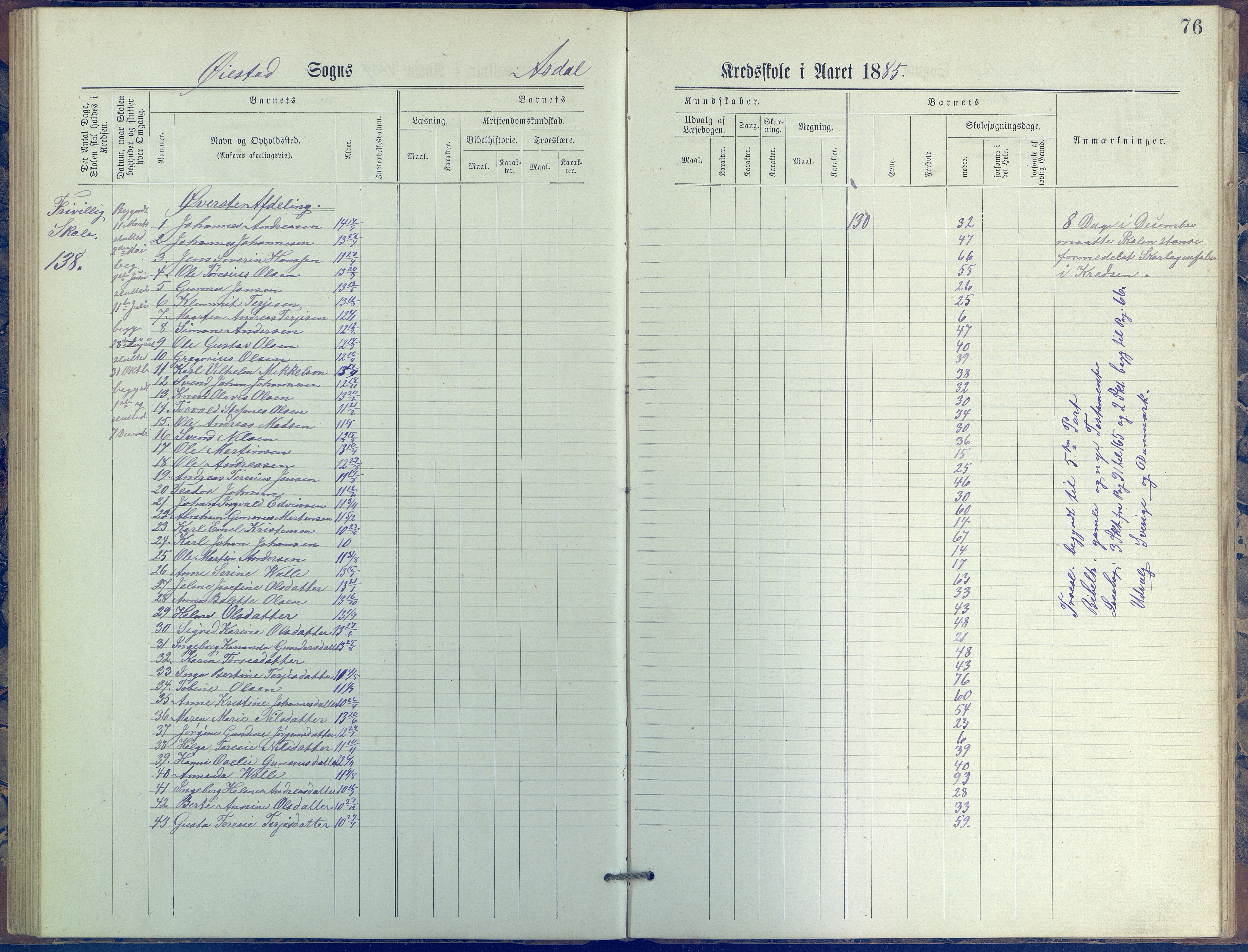 Øyestad kommune frem til 1979, AAKS/KA0920-PK/06/06E/L0005: Journal, øverste avdeling, 1884-1918, s. 76