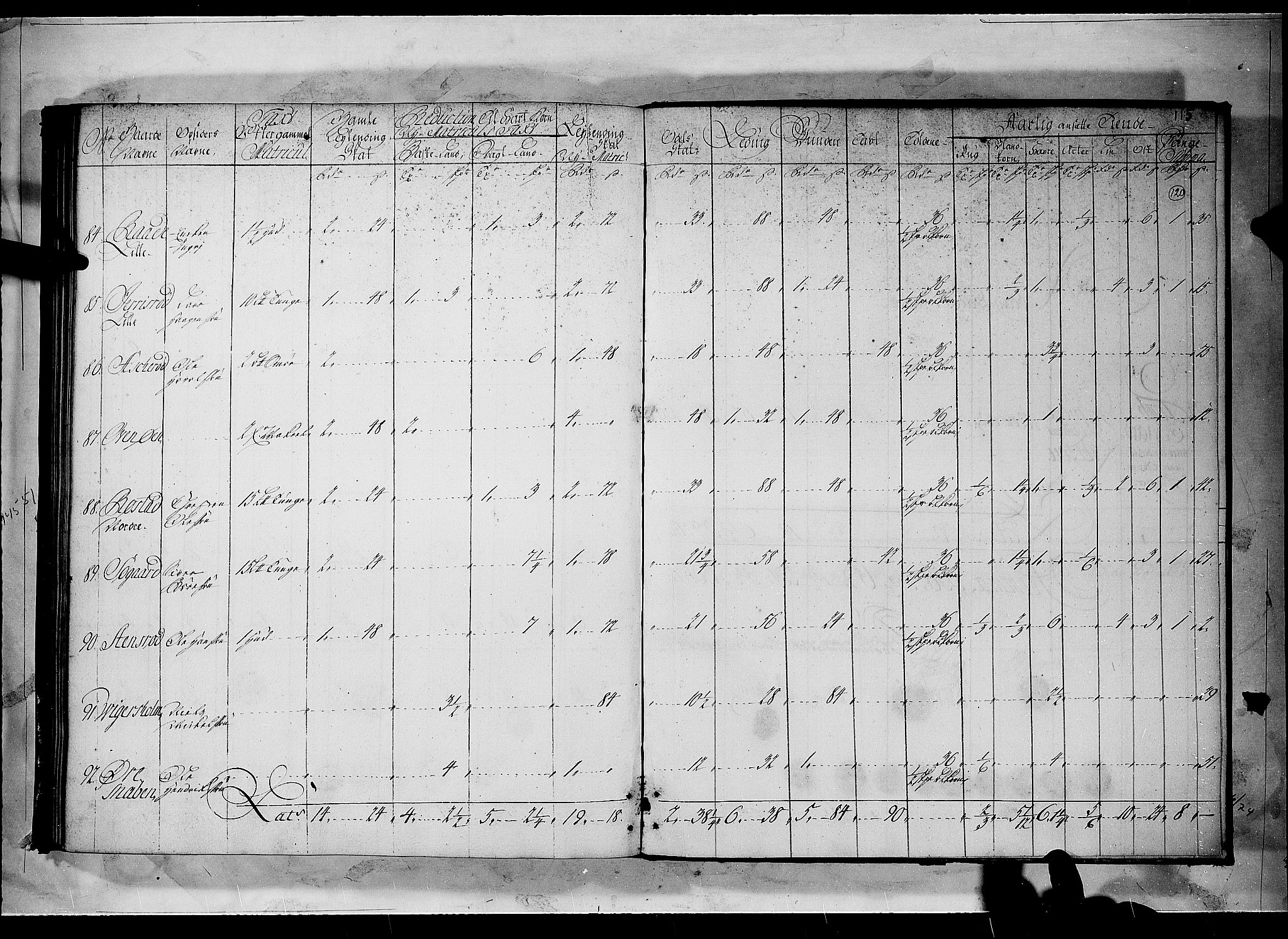 Rentekammeret inntil 1814, Realistisk ordnet avdeling, AV/RA-EA-4070/N/Nb/Nbf/L0096: Moss, Onsøy, Tune og Veme matrikkelprotokoll, 1723, s. 119b-120a