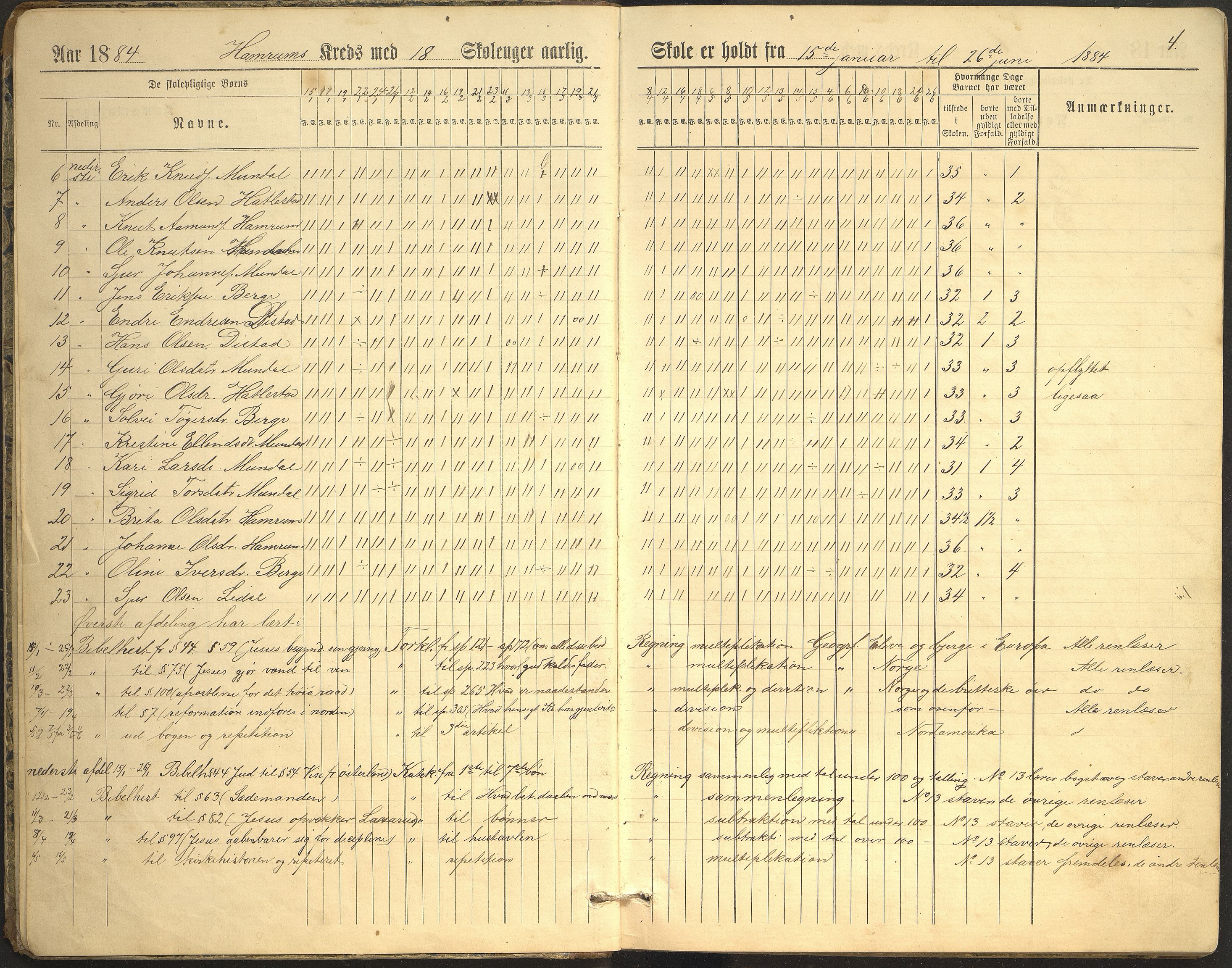 Balestrand kommune. Hamrum skule, VLFK/K-14180.520.12/543/L0001: dagbok for Hamrum skulekrins, 1884-1907