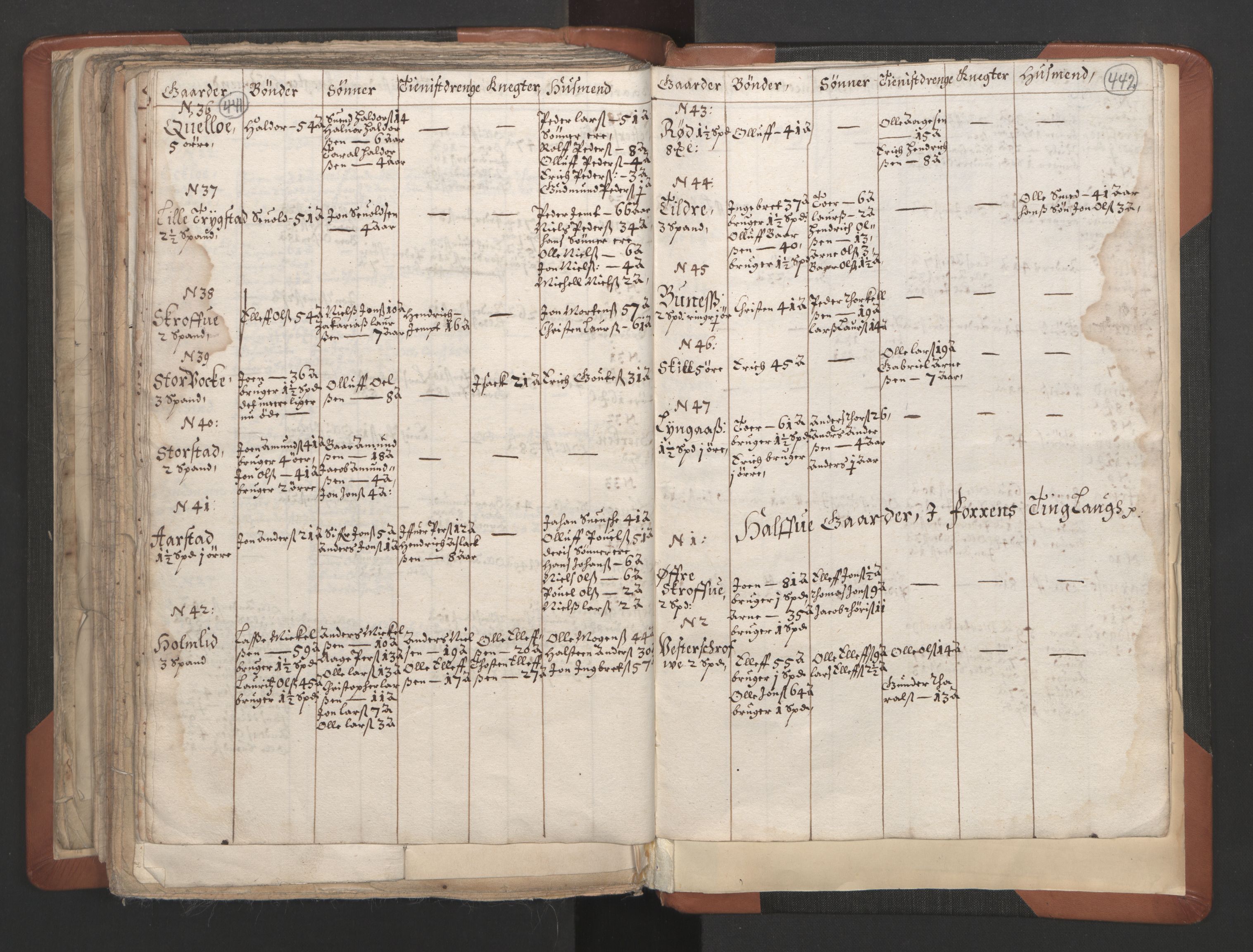 RA, Sogneprestenes manntall 1664-1666, nr. 32: Innherad prosti, 1664-1666, s. 441-442