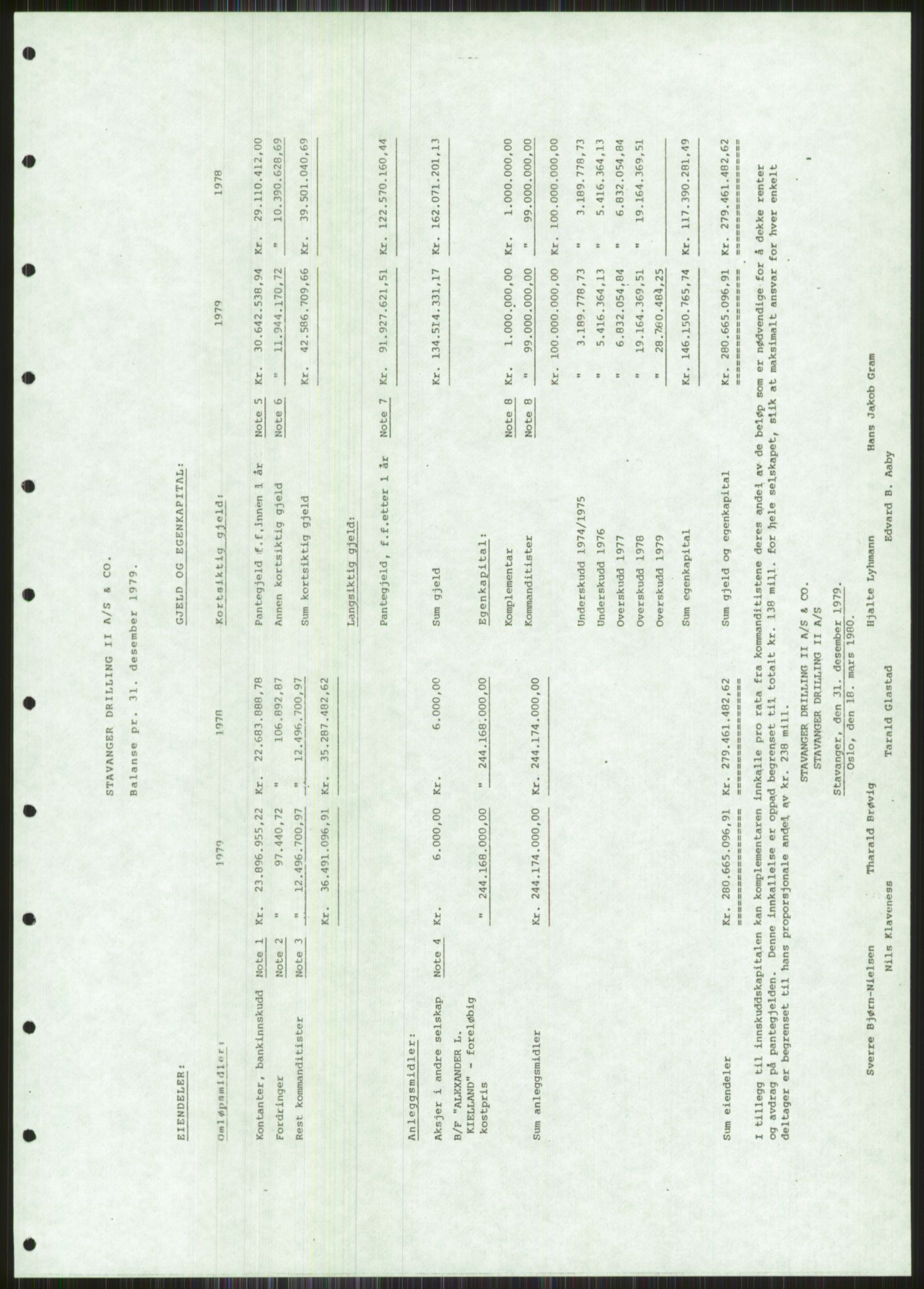 Pa 1503 - Stavanger Drilling AS, AV/SAST-A-101906/A/Ac/L0002: Årsberetninger, 1979-1982, s. 17