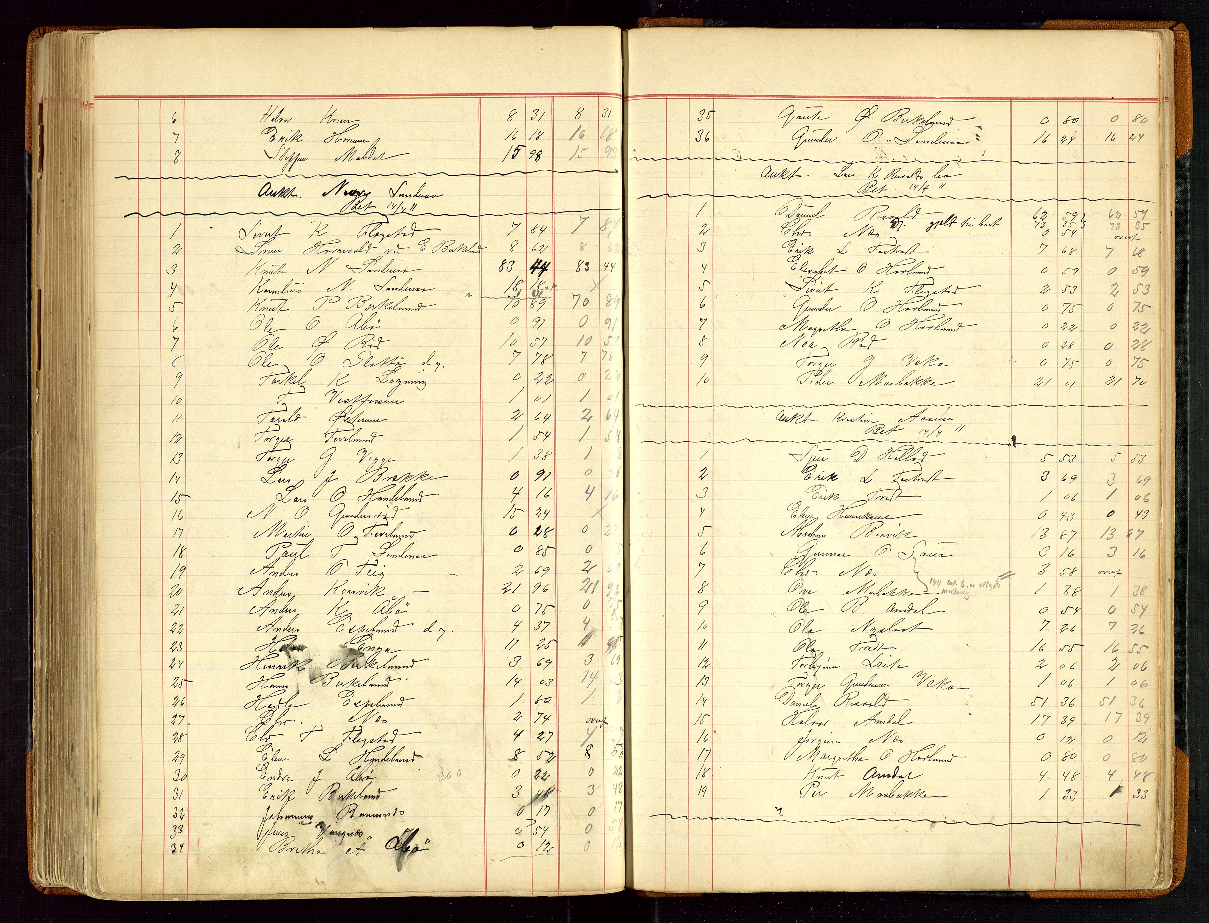 Sauda lensmannskontor, SAST/A-100177/Gja/L0007: "Auktionsprotokol for Lensmanden i Søvde"   1886-1911, 1886-1911