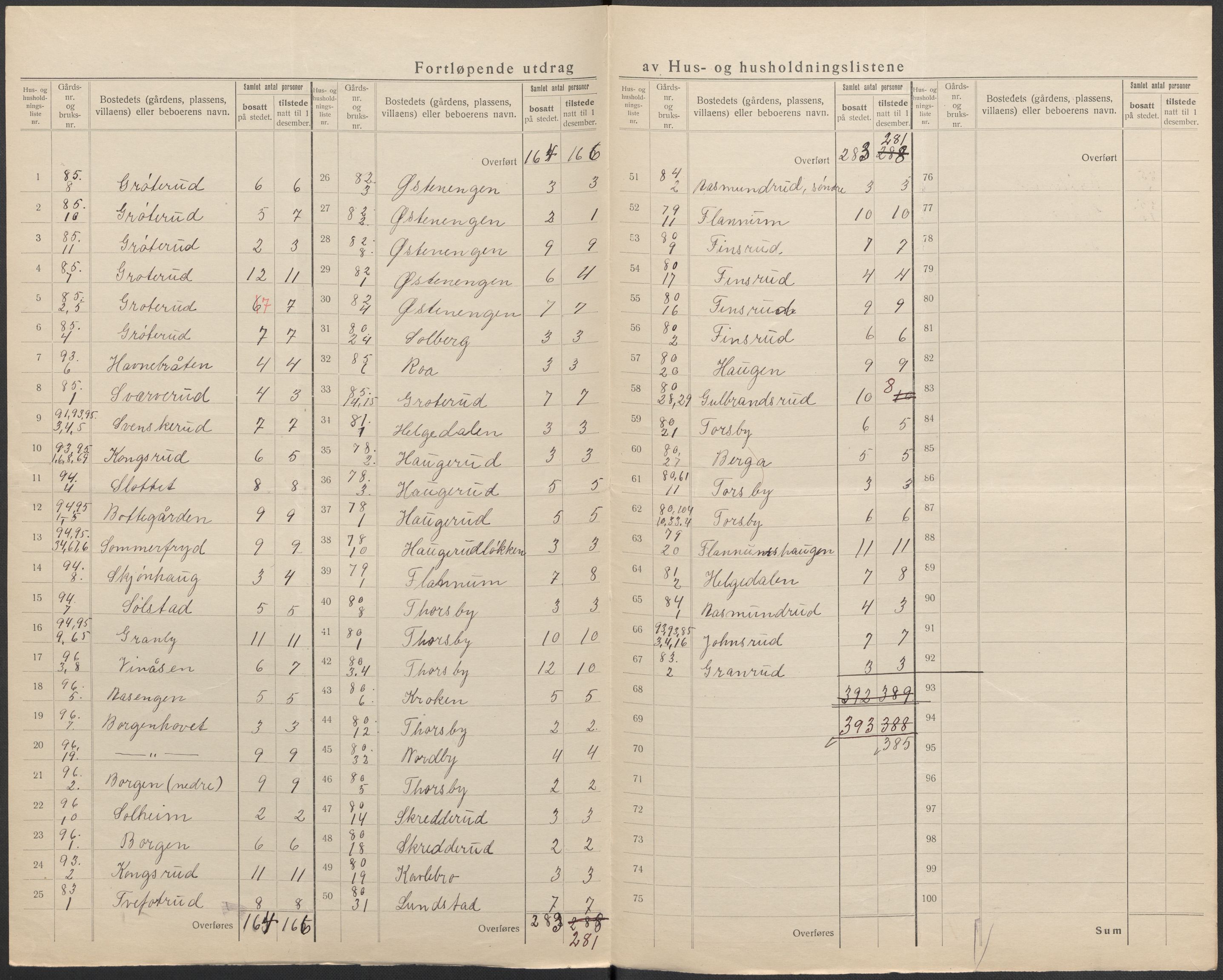 SAKO, Folketelling 1920 for 0623 Modum herred, 1920, s. 59