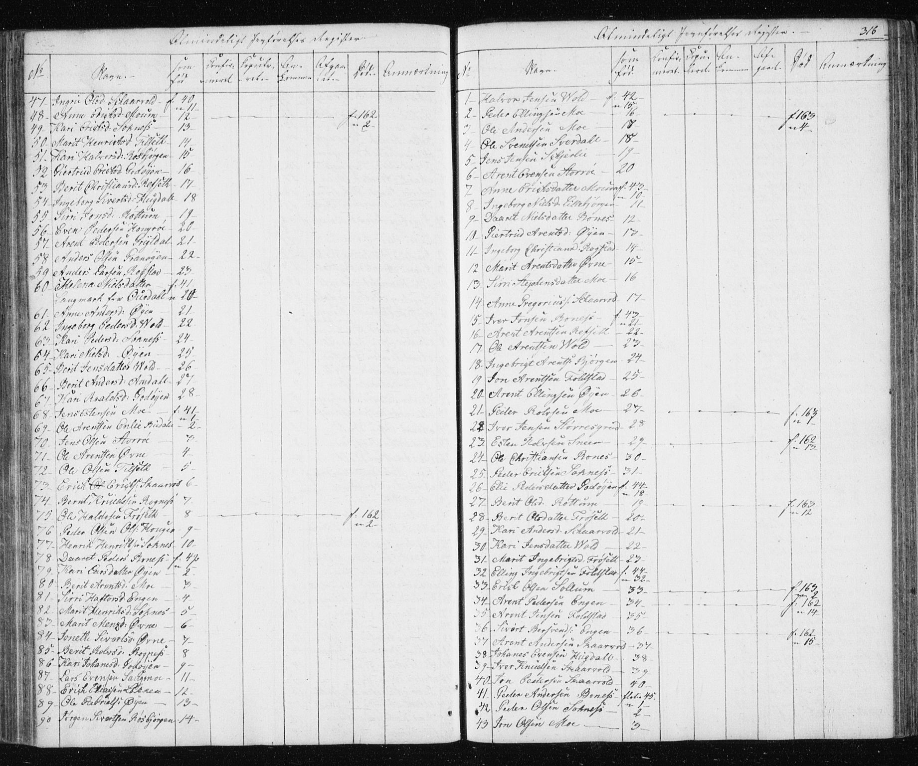 Ministerialprotokoller, klokkerbøker og fødselsregistre - Sør-Trøndelag, AV/SAT-A-1456/687/L1017: Klokkerbok nr. 687C01, 1816-1837, s. 316