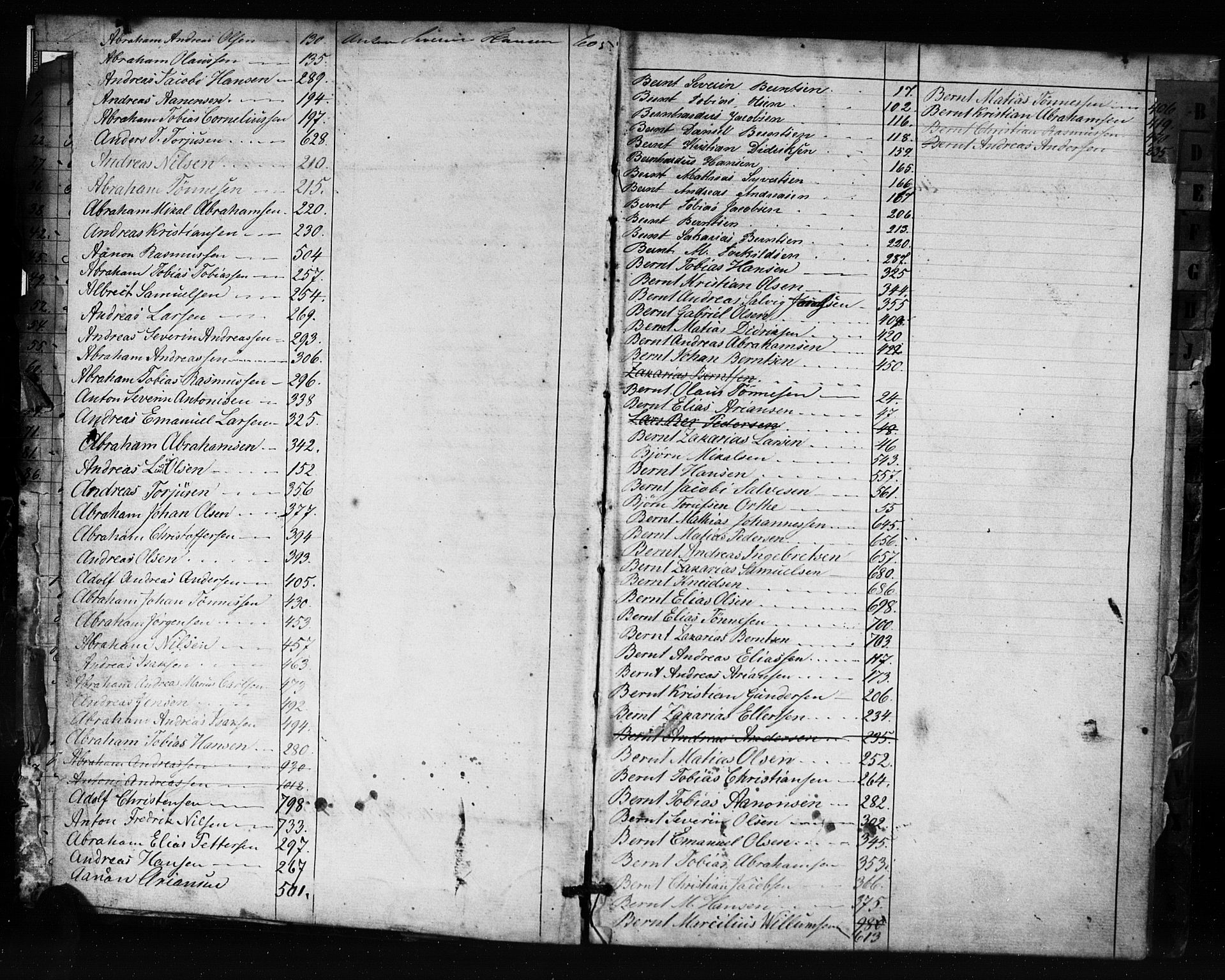 Farsund mønstringskrets, SAK/2031-0017/F/Fa/L0004: Annotasjonsrulle nr 1-795 med register, Z-1, 1860-1865, s. 3