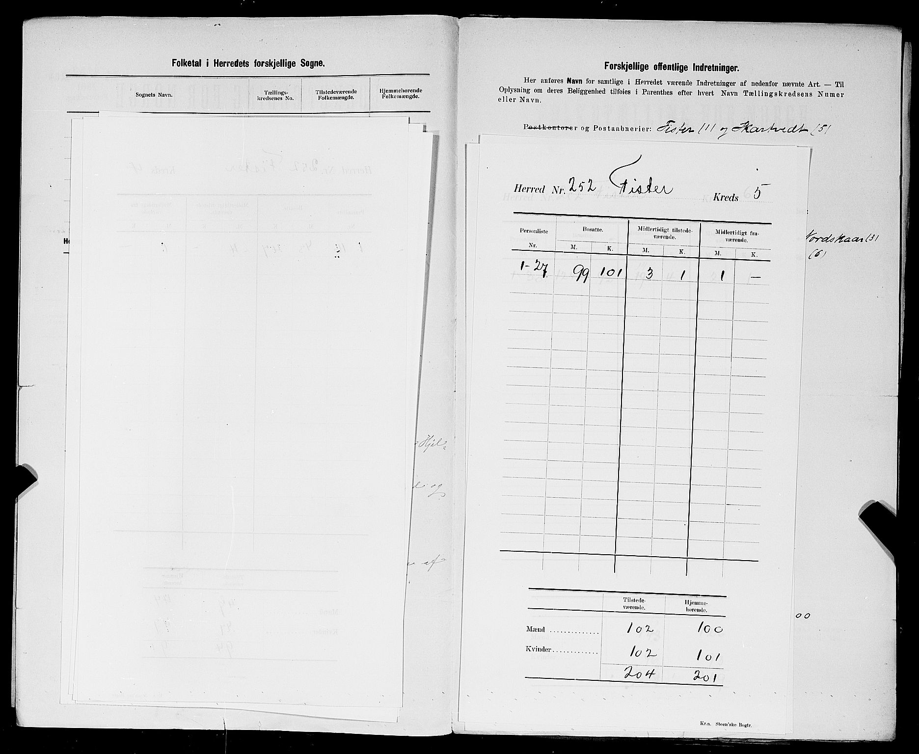 SAST, Folketelling 1900 for 1132 Fister herred, 1900, s. 8