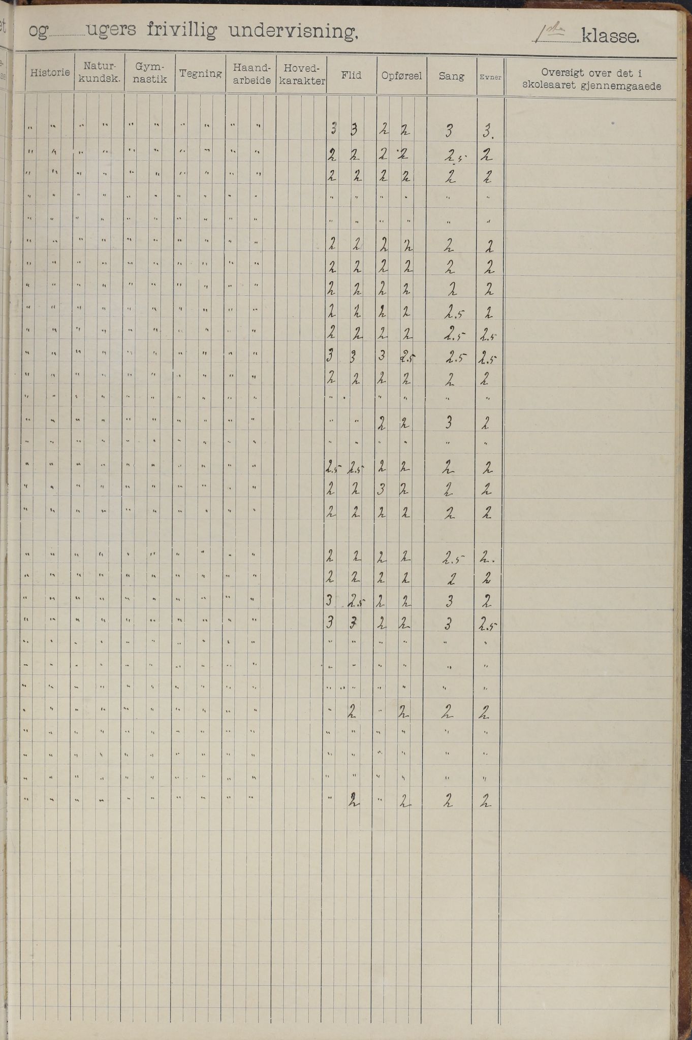 Meløy kommune. Glomfjord skolekrets, AIN/K-18370.510.06/442/L0002: Protokoll, 1902-1917