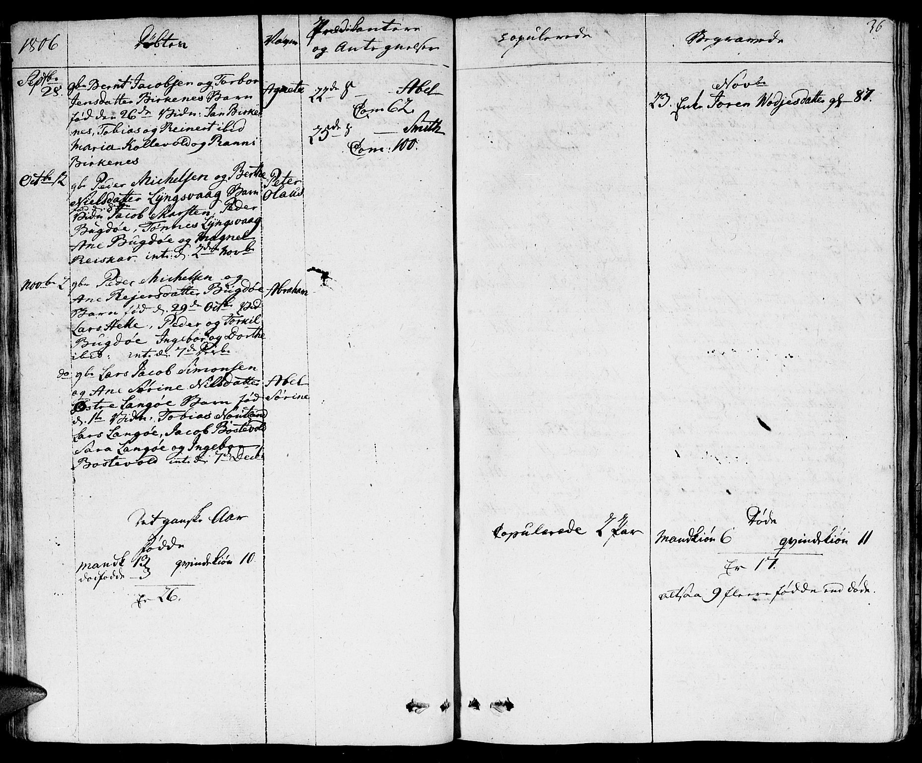 Herad sokneprestkontor, SAK/1111-0018/F/Fa/Fab/L0001: Ministerialbok nr. A 1, 1797-1839, s. 36