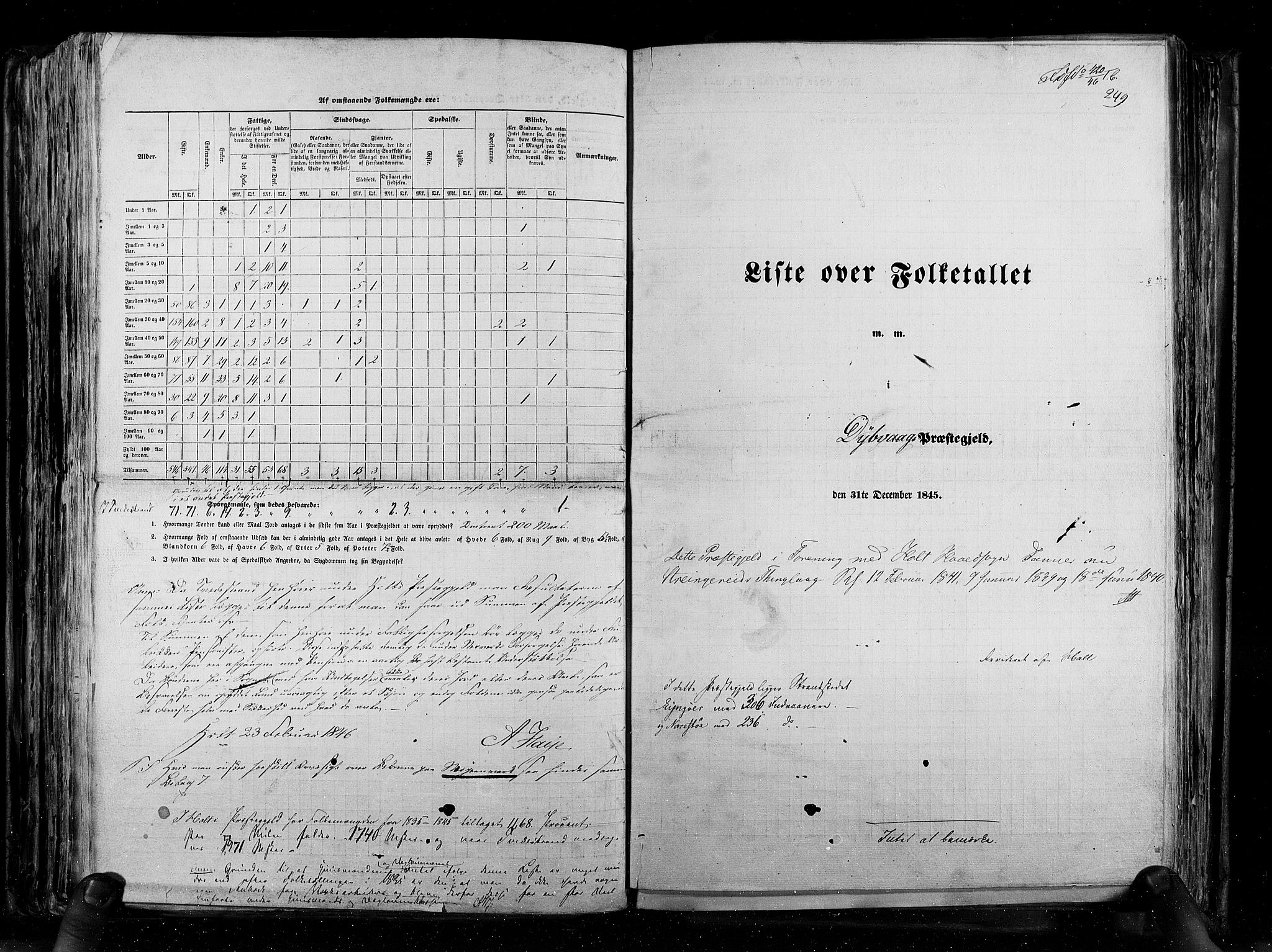 RA, Folketellingen 1845, bind 5: Bratsberg amt og Nedenes og Råbyggelaget amt, 1845, s. 249