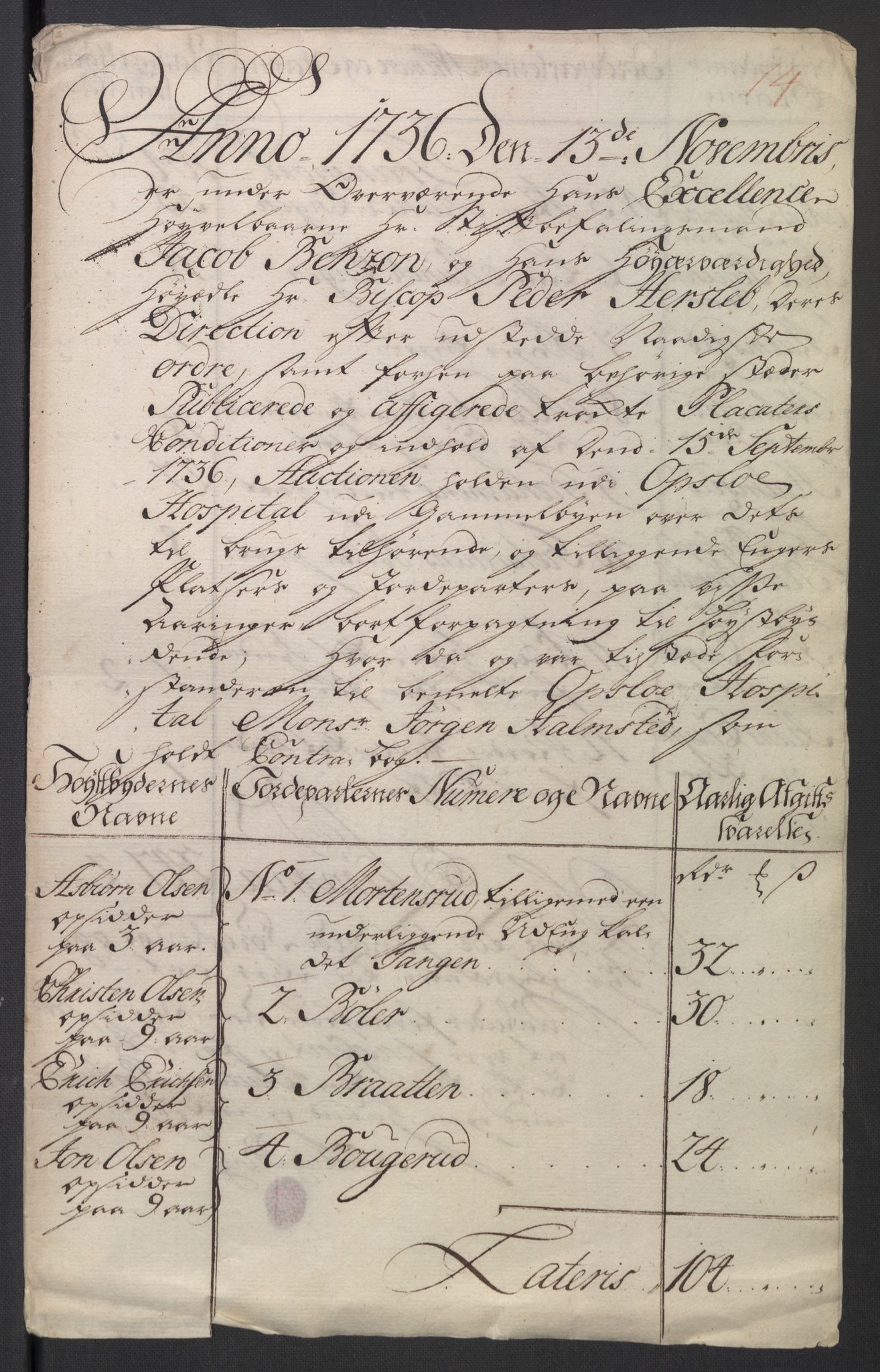 Oslo stiftsdireksjon, AV/SAO-A-11085/K/Kb/L0003/0002: Oslo Hospital / Auksjoner over Hospitalets eiendommer: Forpaktningen av plasser, tomter m.v., 1736-1737, s. 13